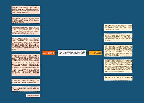 2012年团员思想调查总结