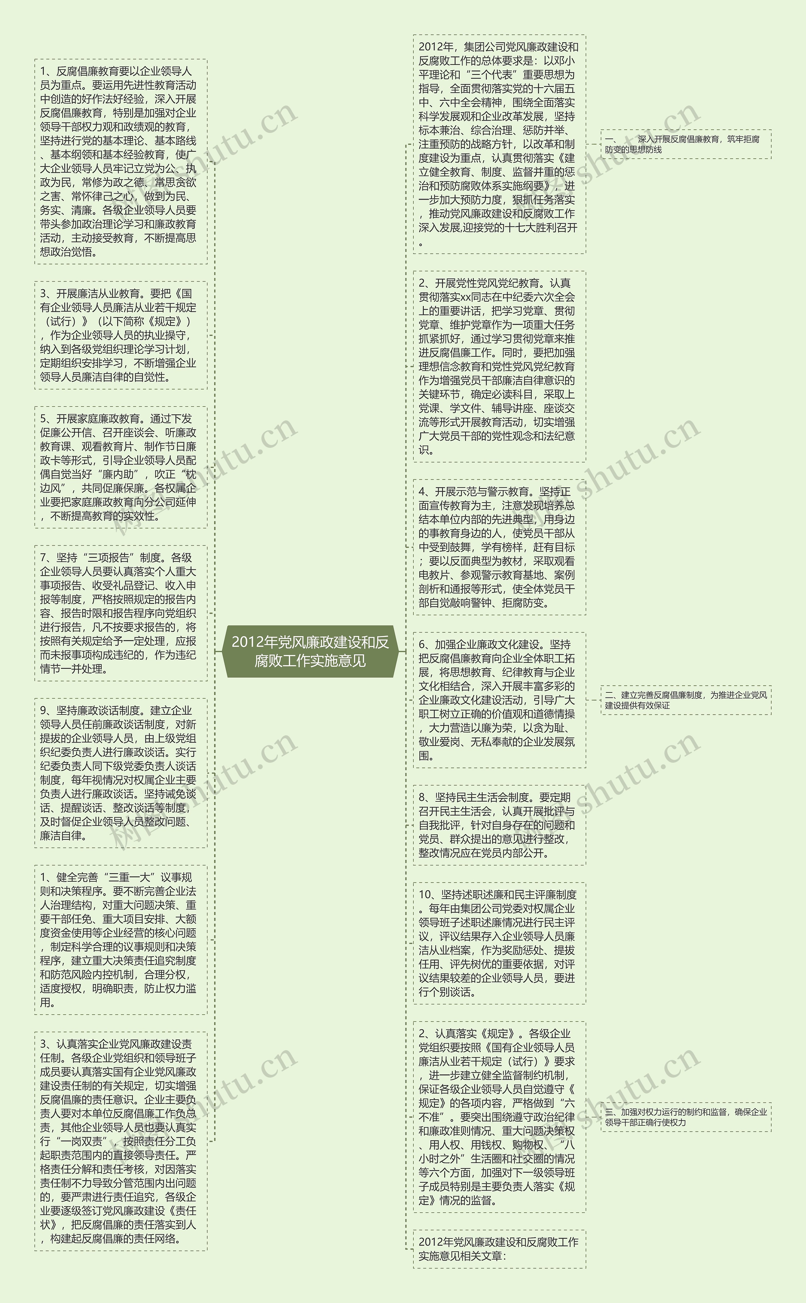 2012年党风廉政建设和反腐败工作实施意见