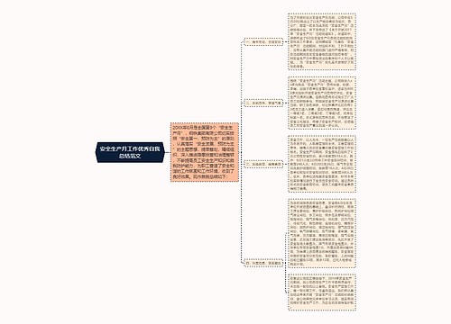 安全生产月工作优秀自我总结范文