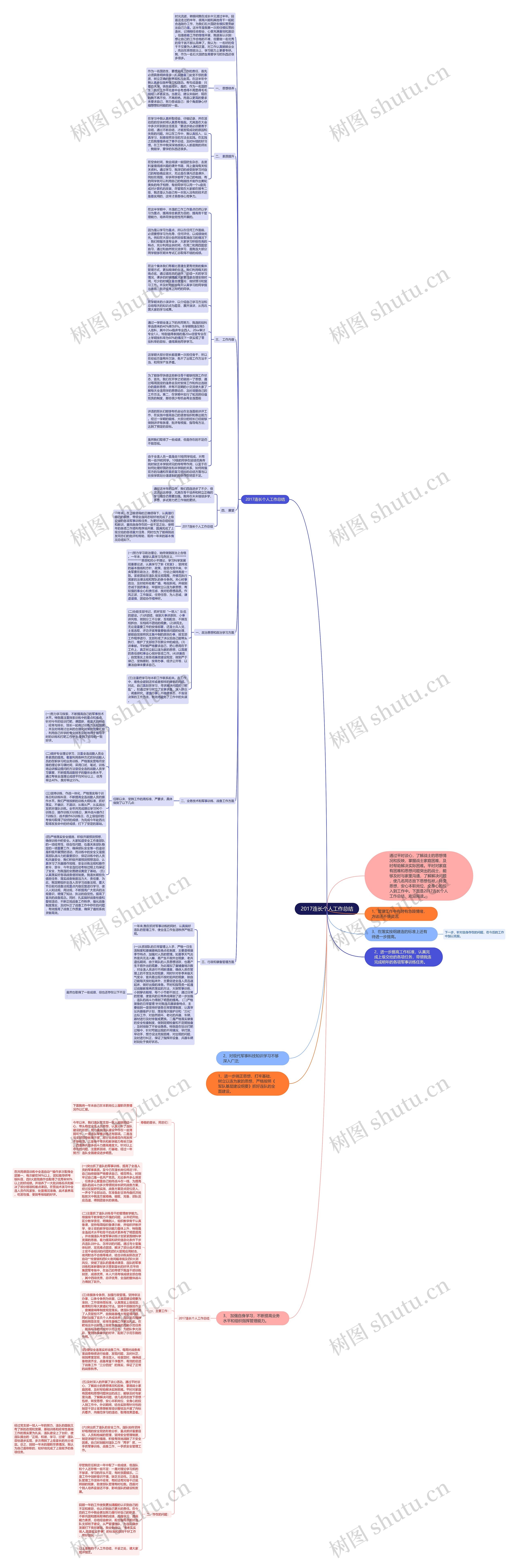 2017连长个人工作总结思维导图