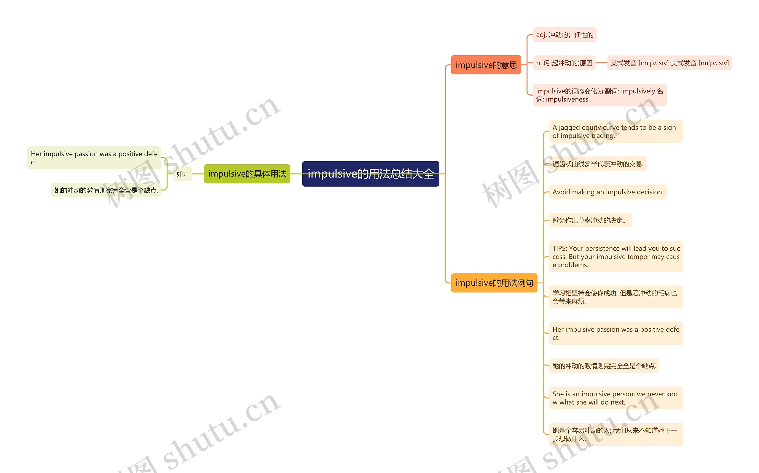 impulsive的用法总结大全思维导图
