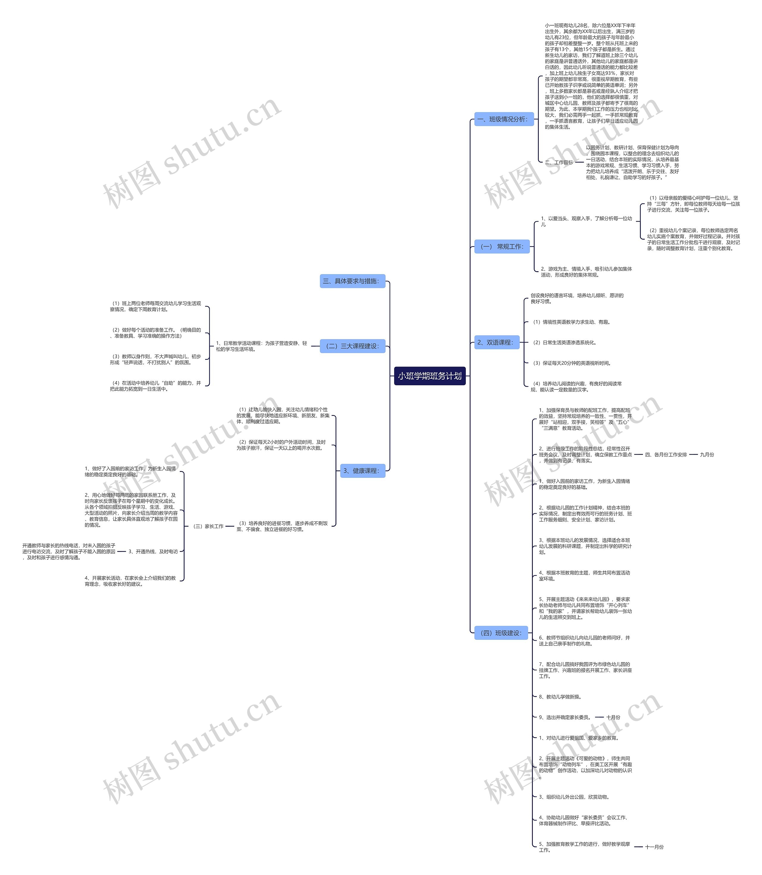 小班学期班务计划思维导图
