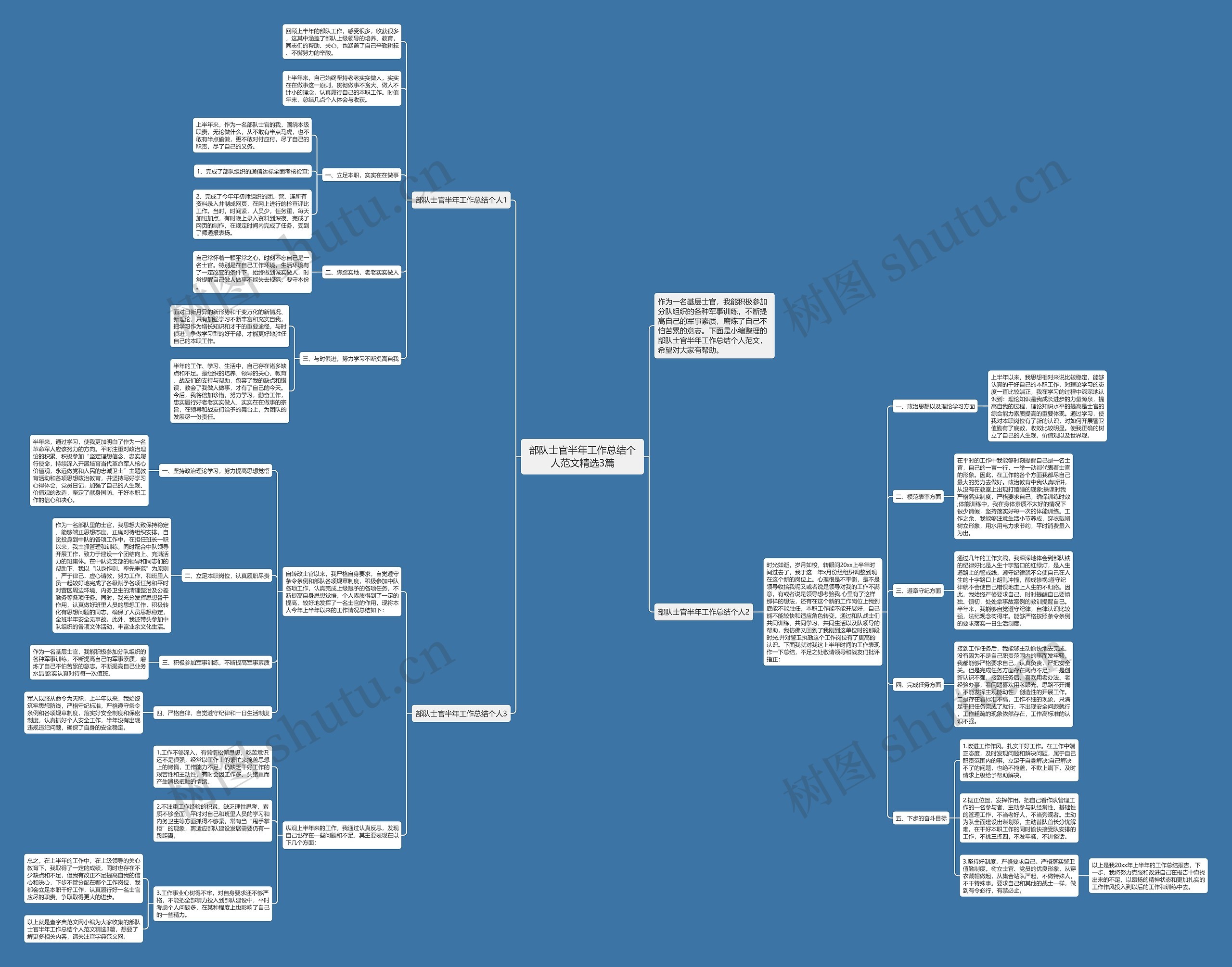 部队士官半年工作总结个人范文精选3篇思维导图