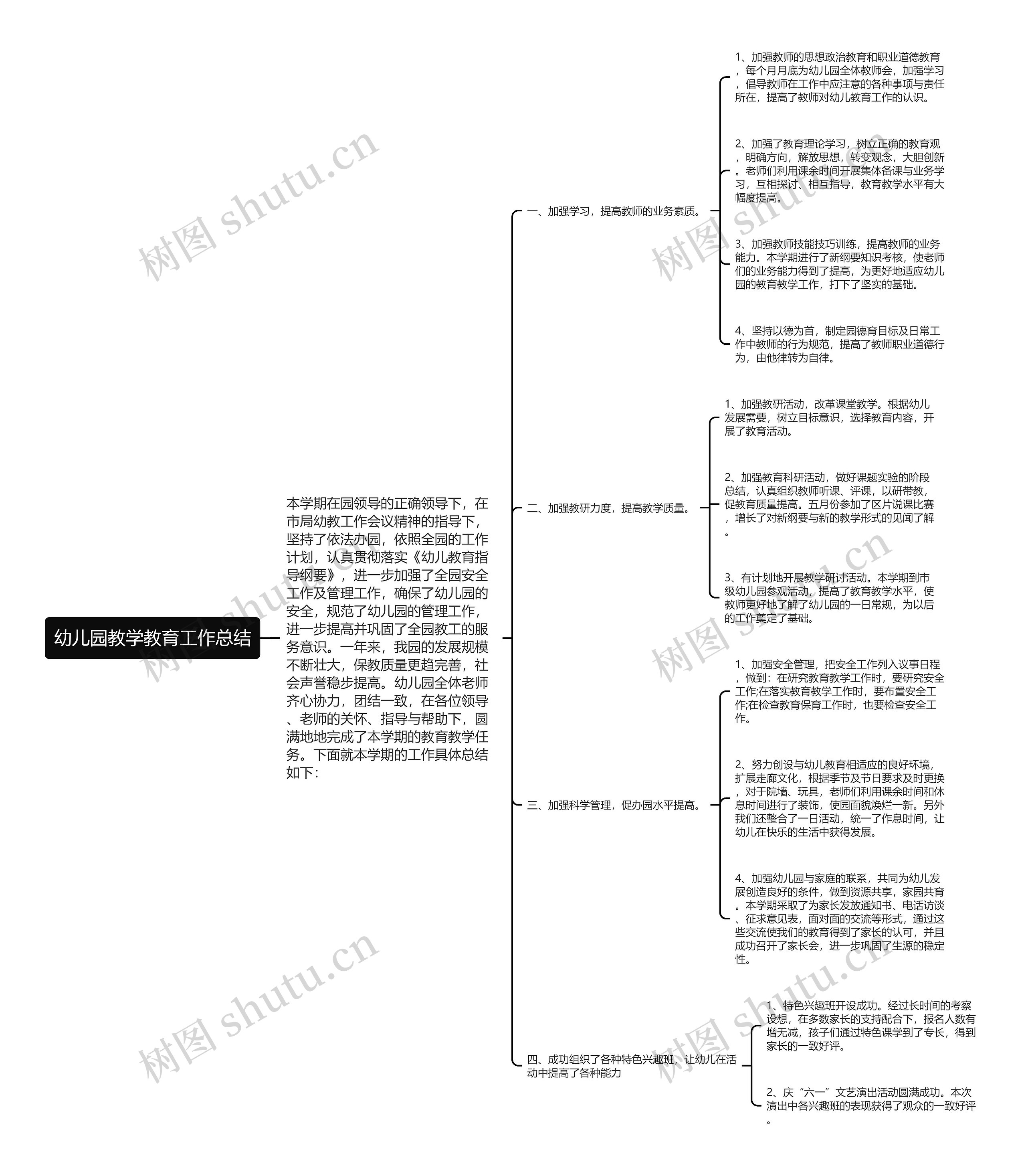 幼儿园教学教育工作总结思维导图