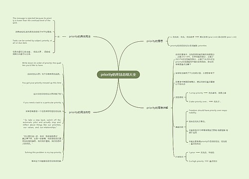 priority的用法总结大全