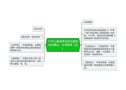 21年上教资考试综合素质考试重点：文学素养（五）