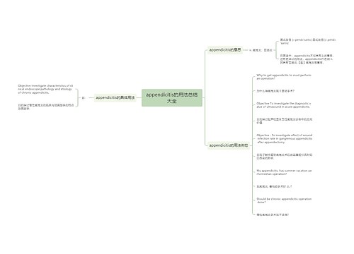 appendicitis的用法总结大全