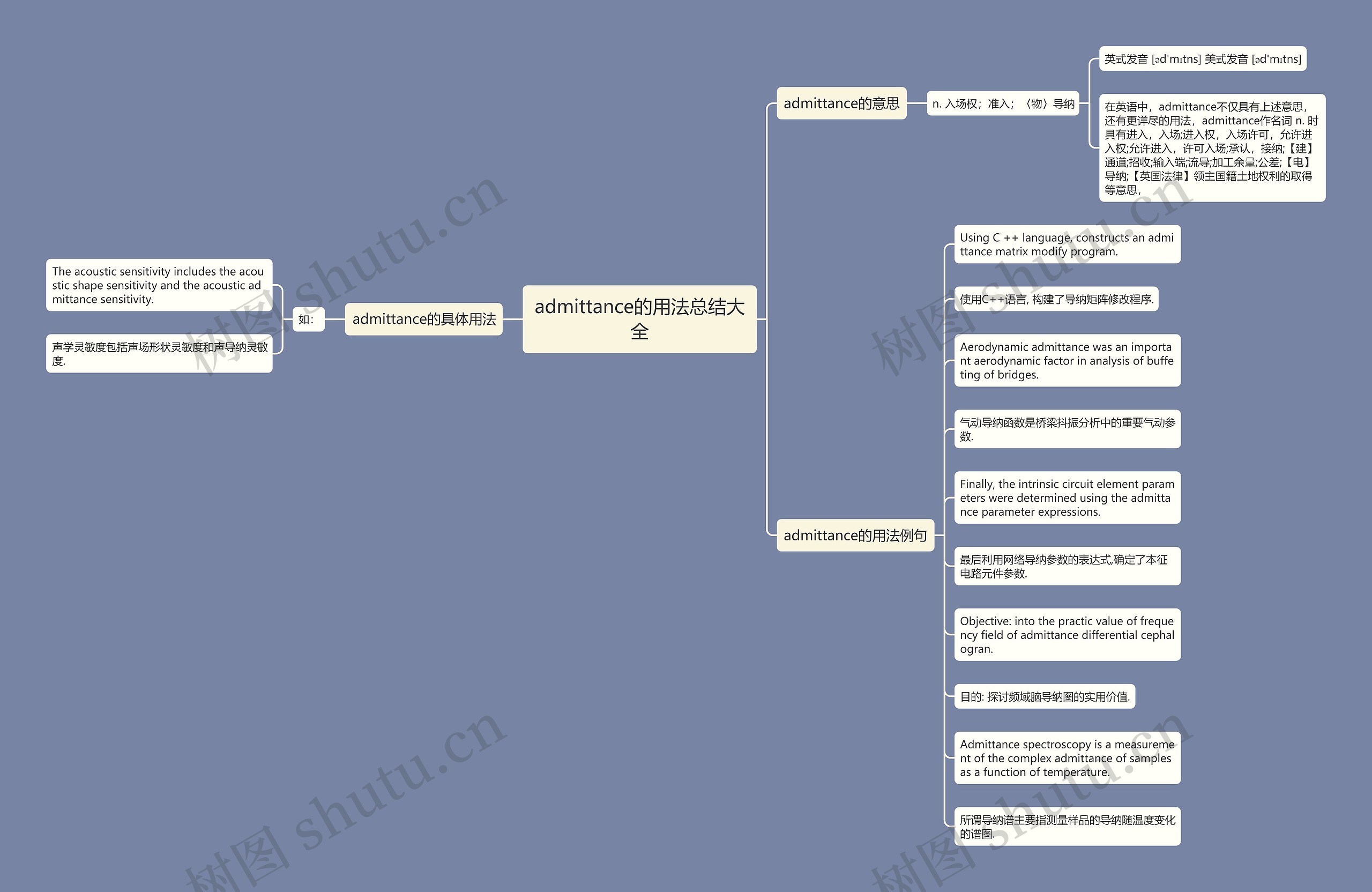 admittance的用法总结大全思维导图
