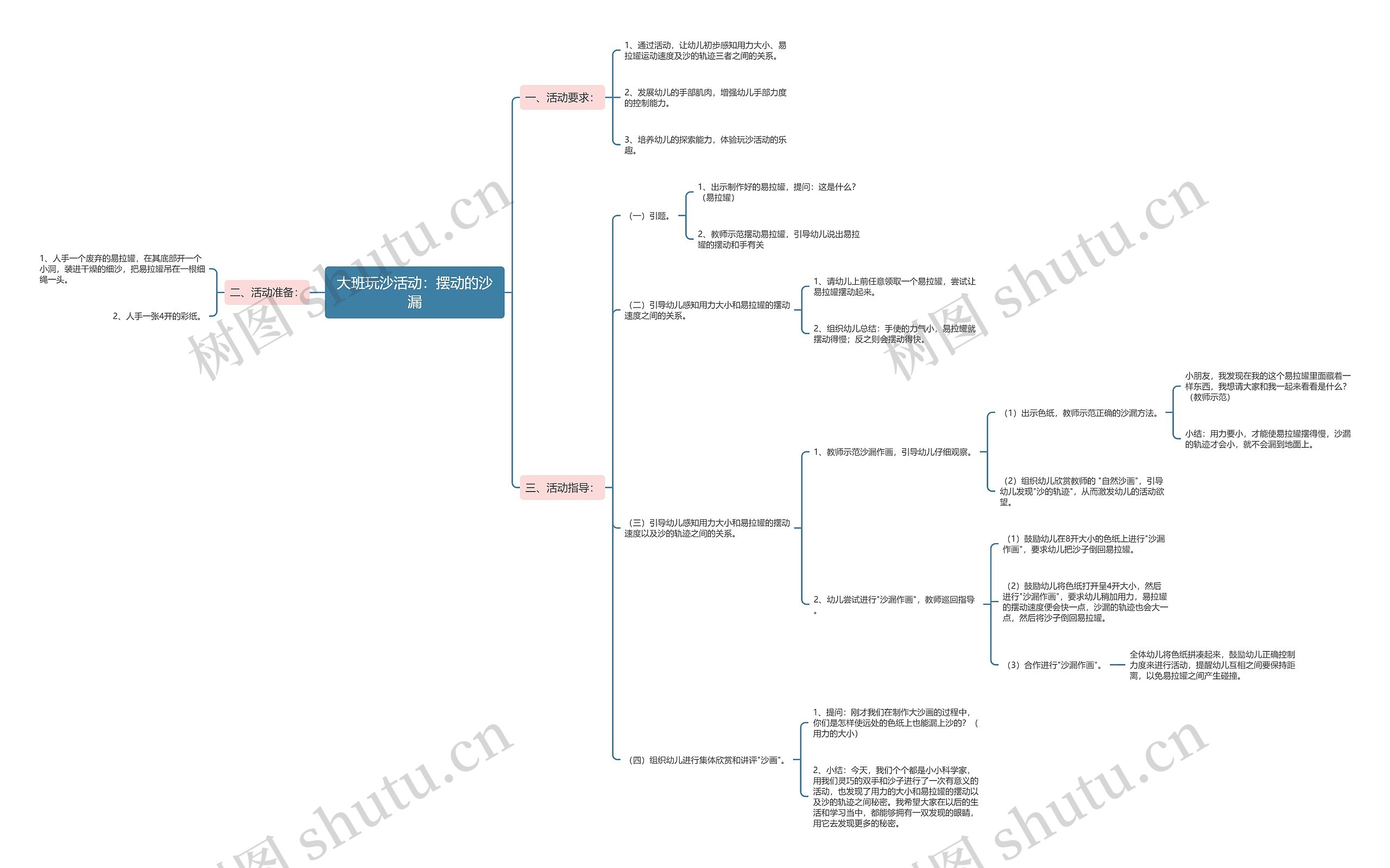 大班玩沙活动：摆动的沙漏思维导图