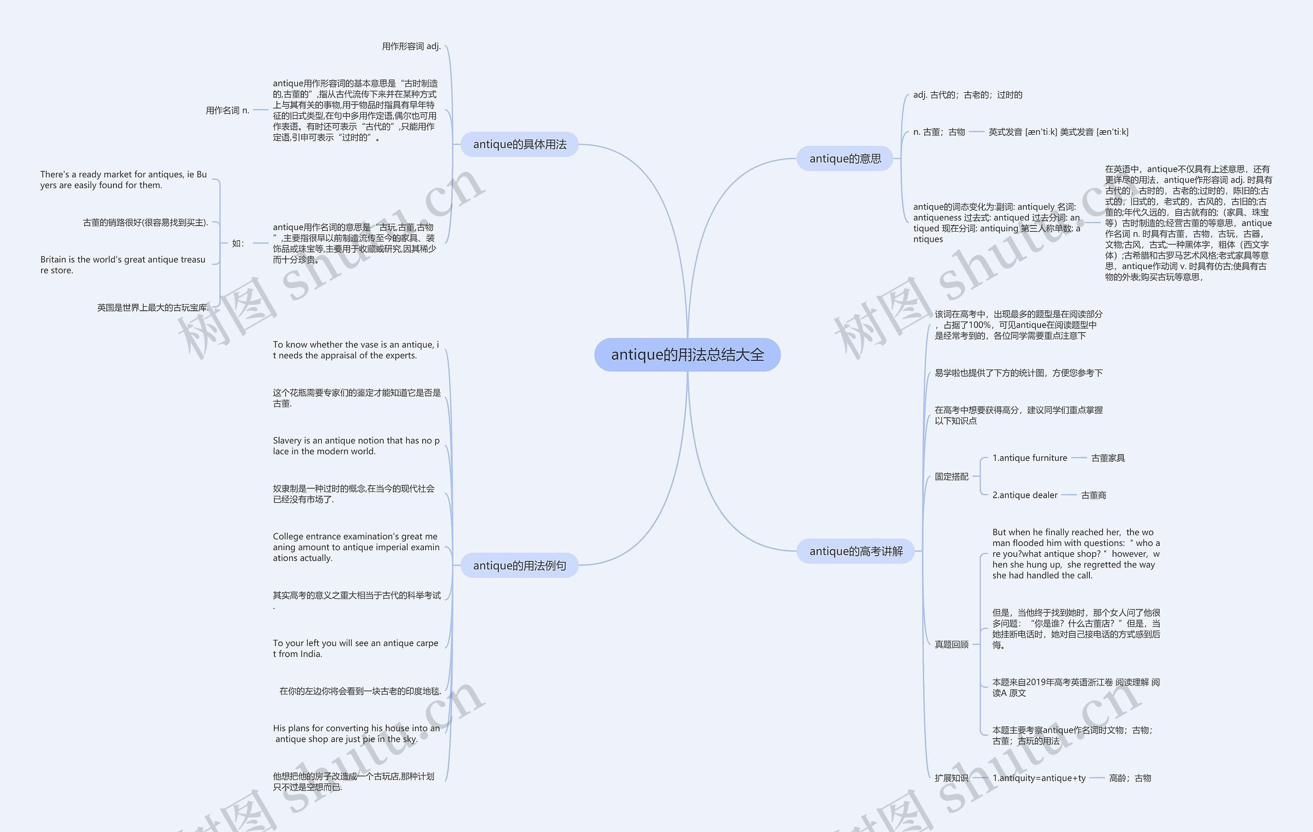 antique的用法总结大全思维导图