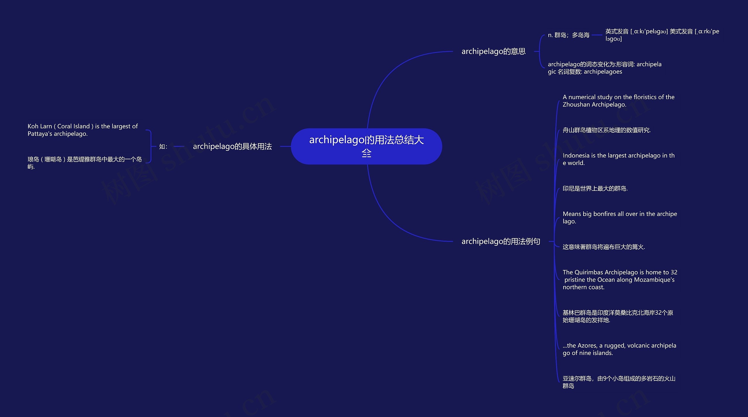 archipelago的用法总结大全