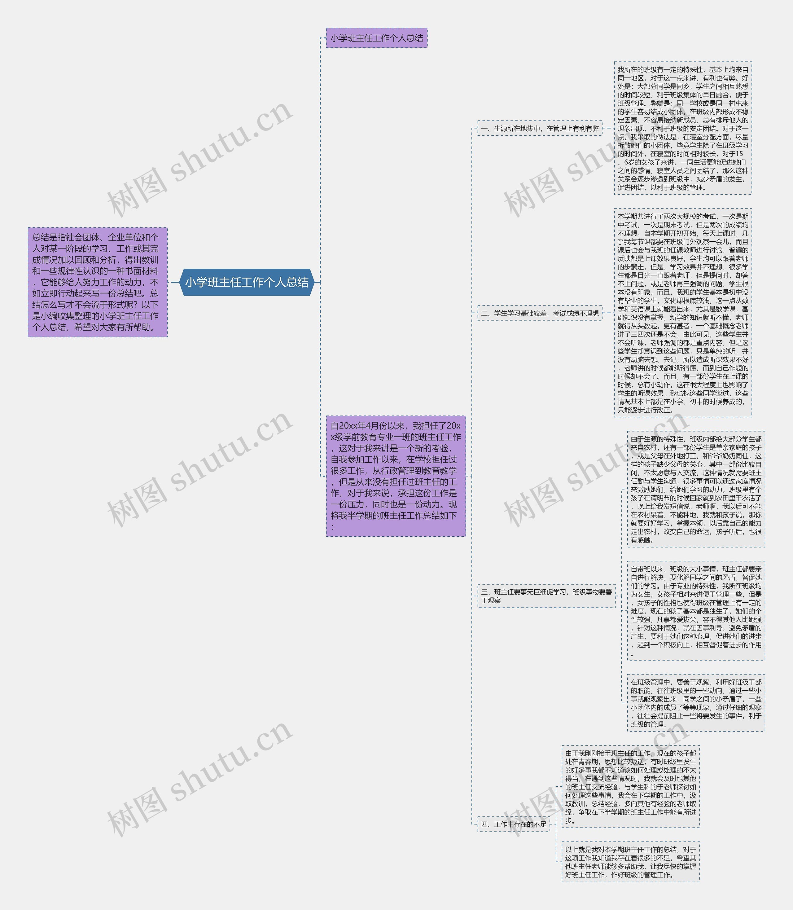 小学班主任工作个人总结思维导图
