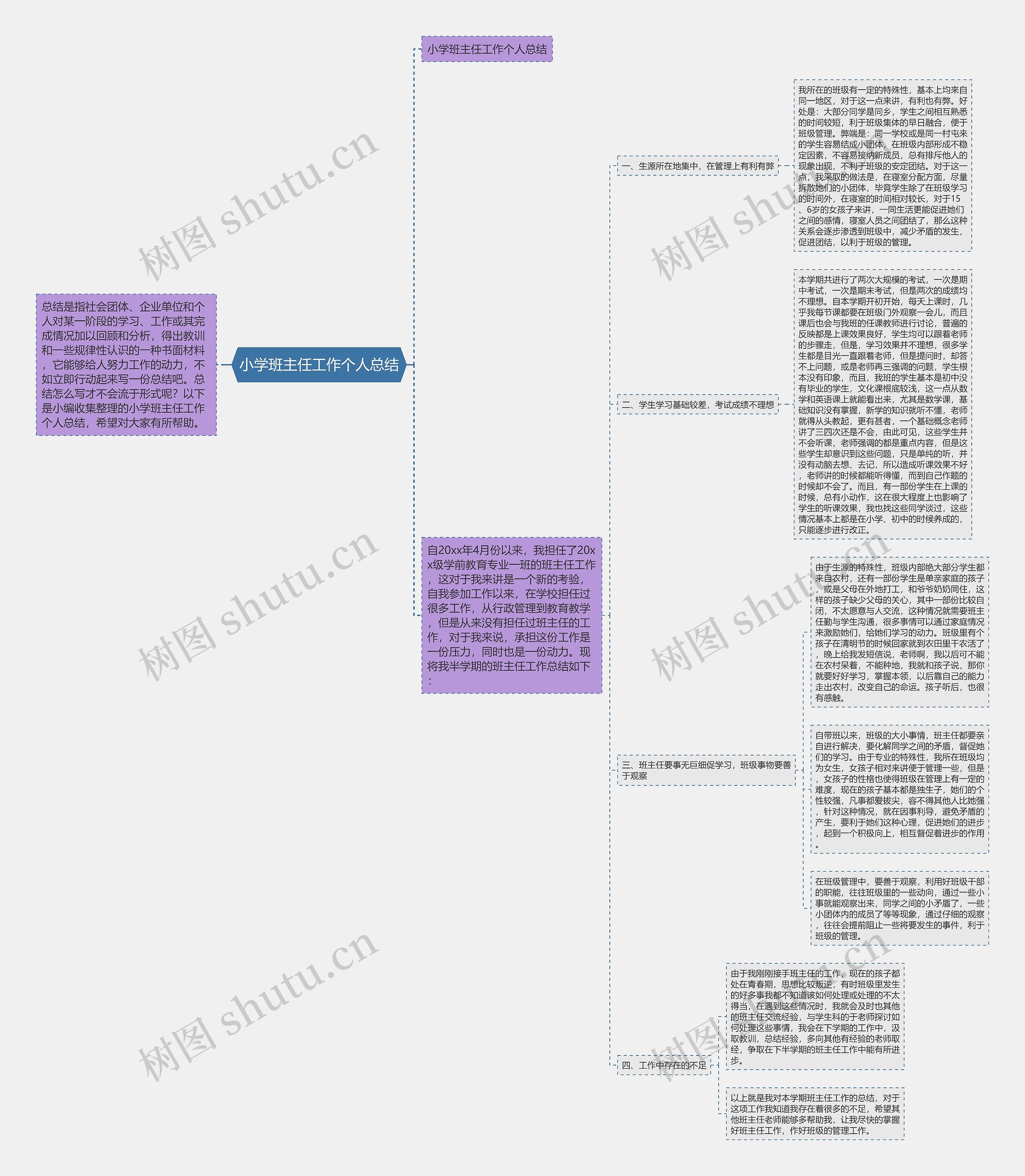 小学班主任工作个人总结 小学班主任工作个人总结