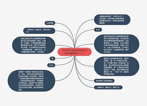 2020年中学教师资格考试心理学重要考点（一）