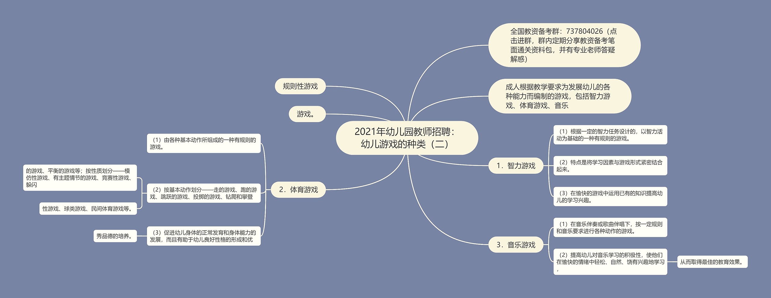 2021年幼儿园教师招聘：幼儿游戏的种类（二）