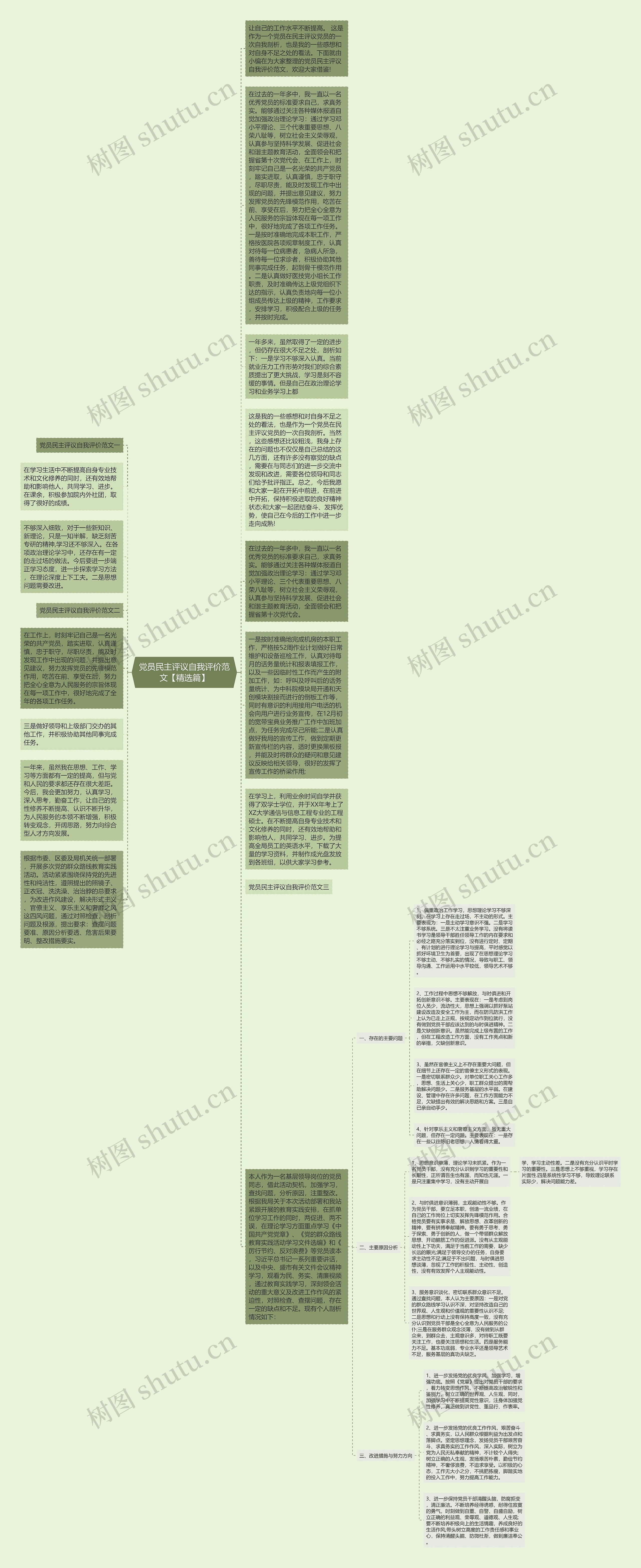 党员民主评议自我评价范文【精选篇】思维导图