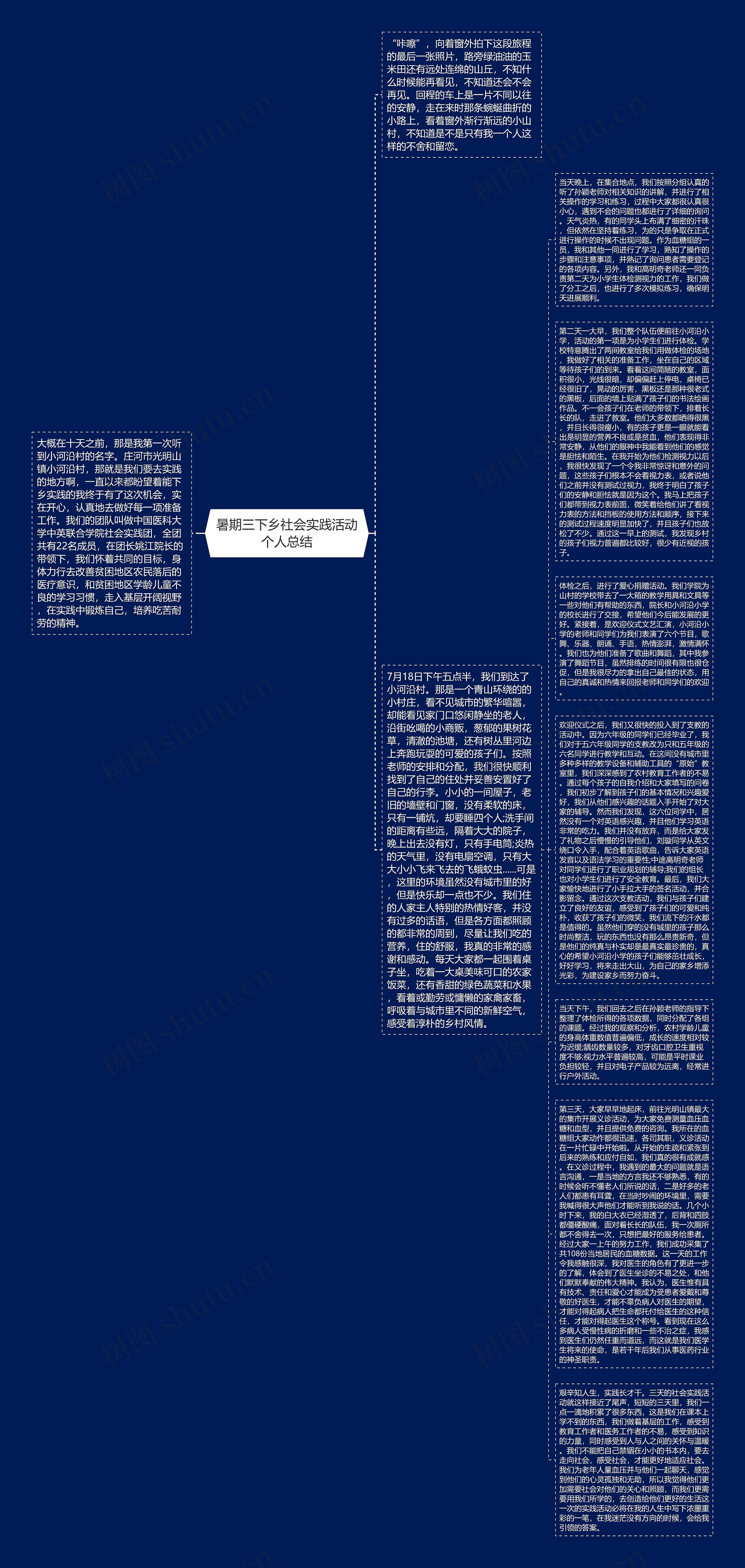 暑期三下乡社会实践活动个人总结
