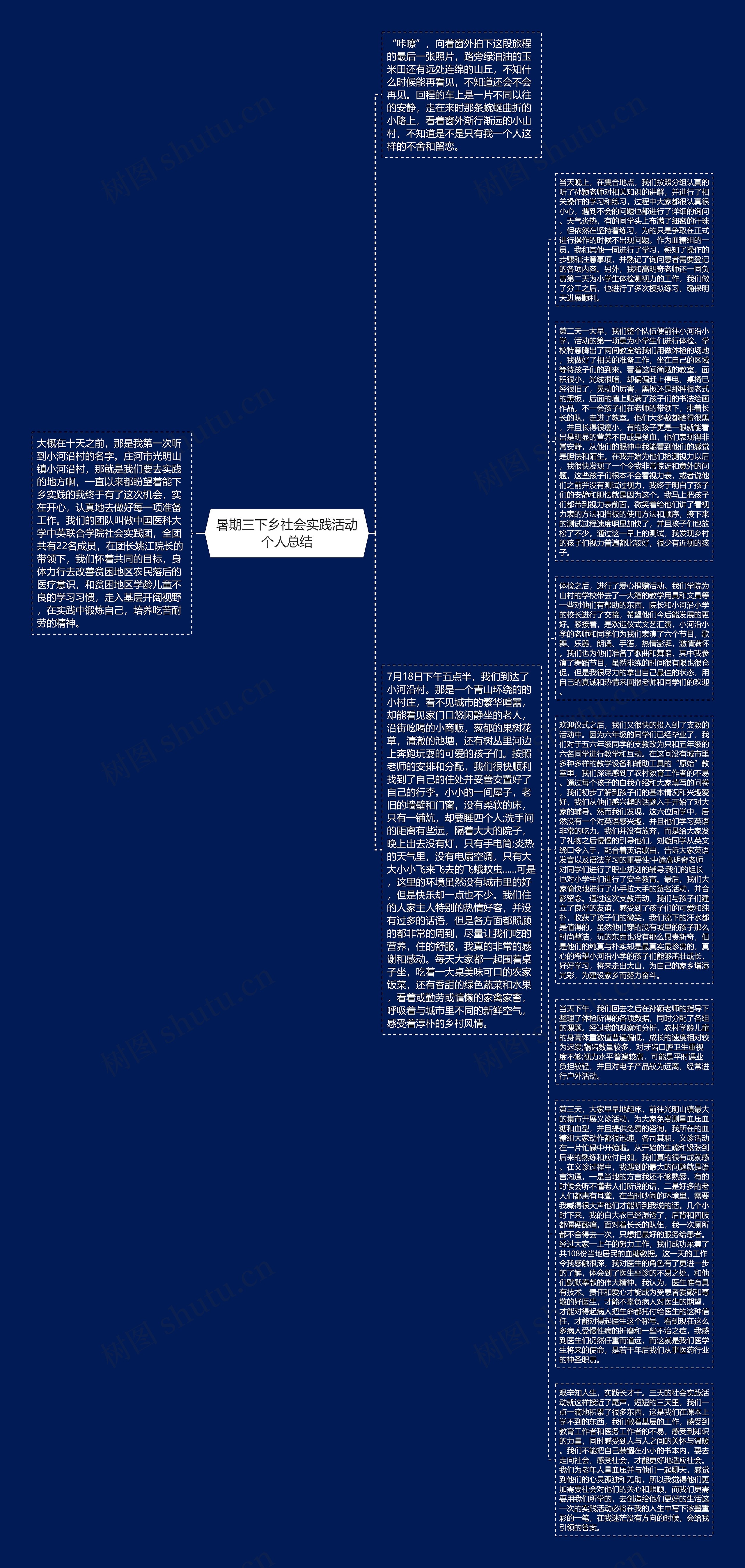 暑期三下乡社会实践活动个人总结思维导图