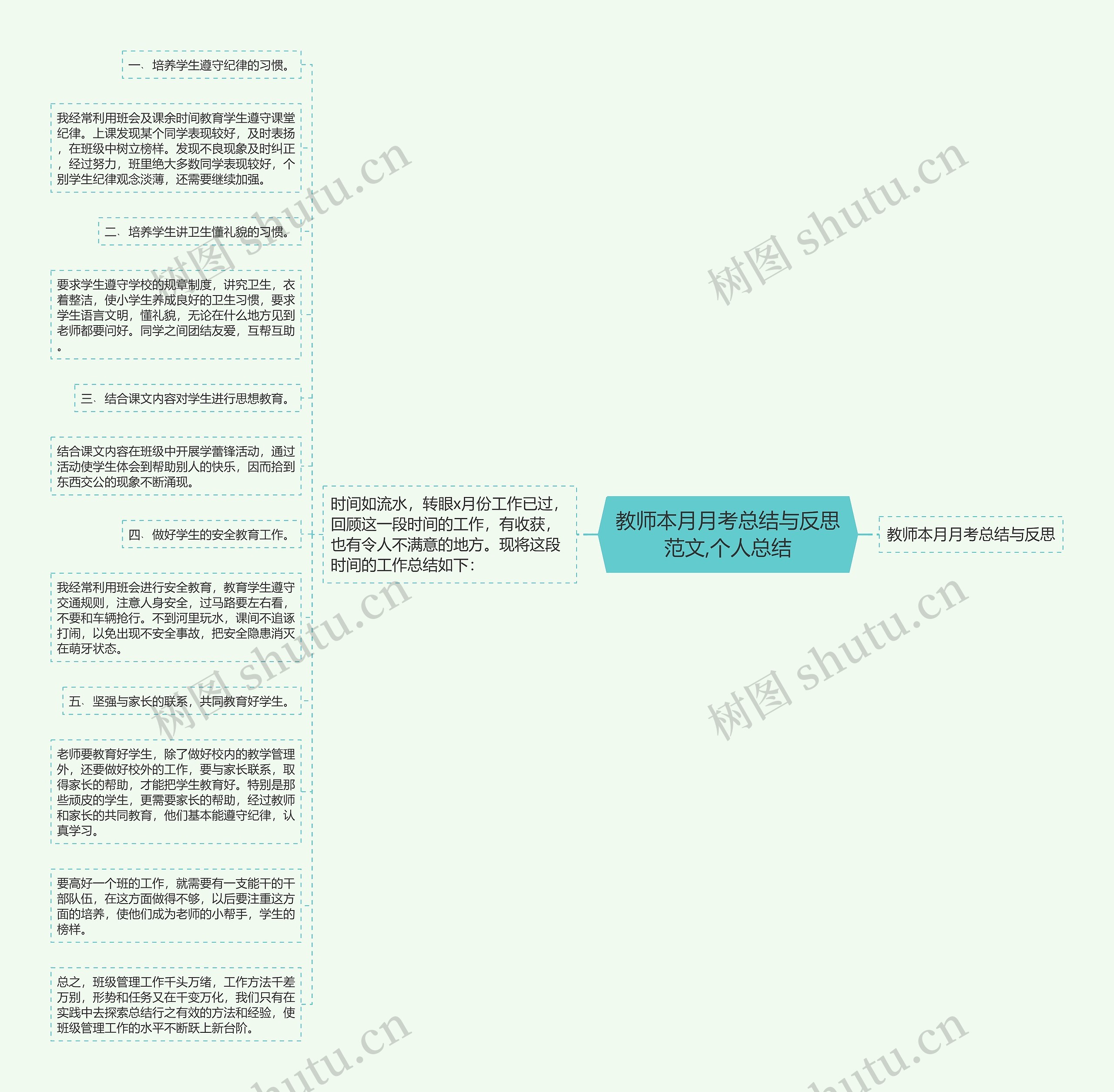 教师本月月考总结与反思范文,个人总结思维导图