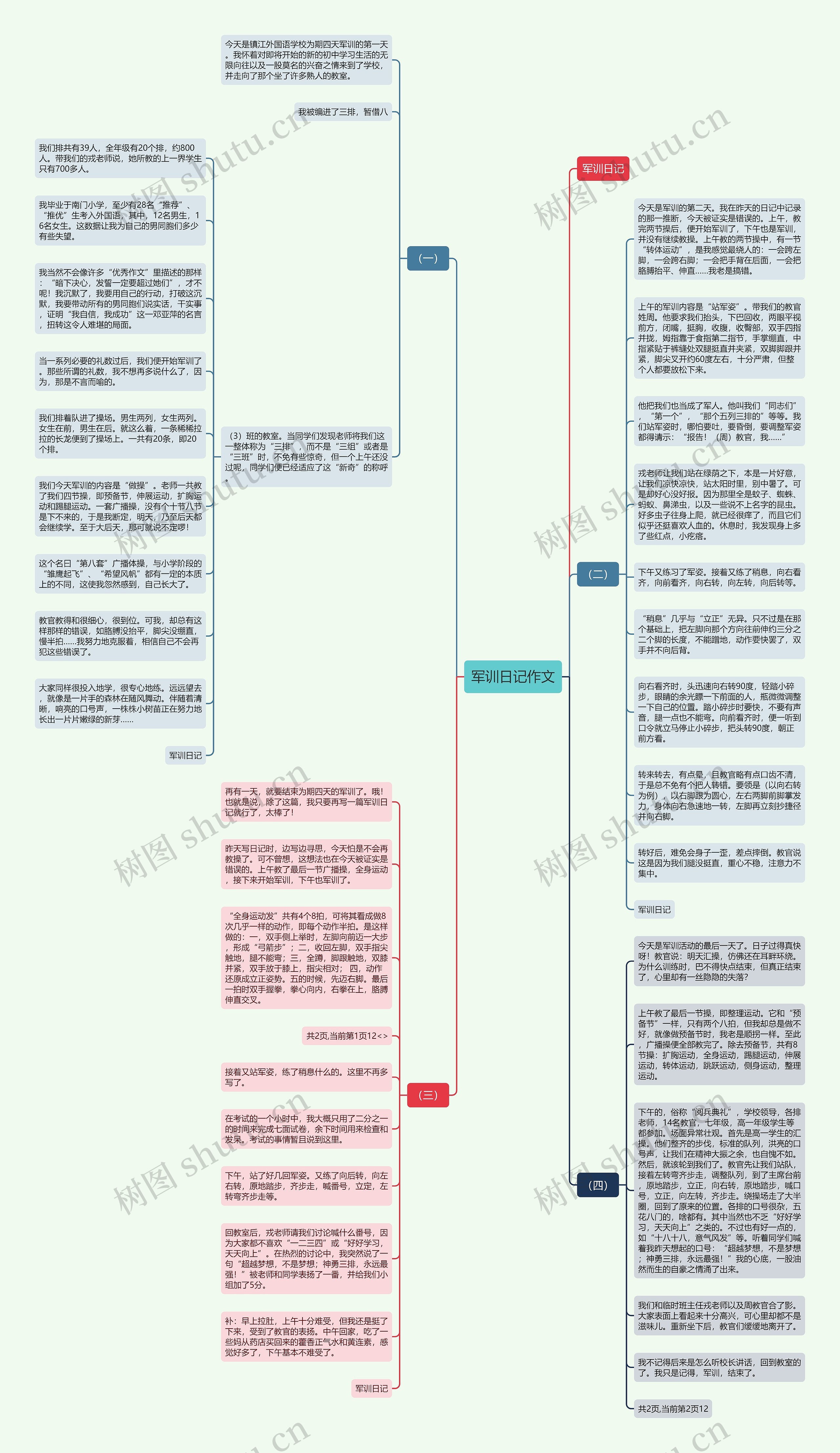 军训日记作文思维导图
