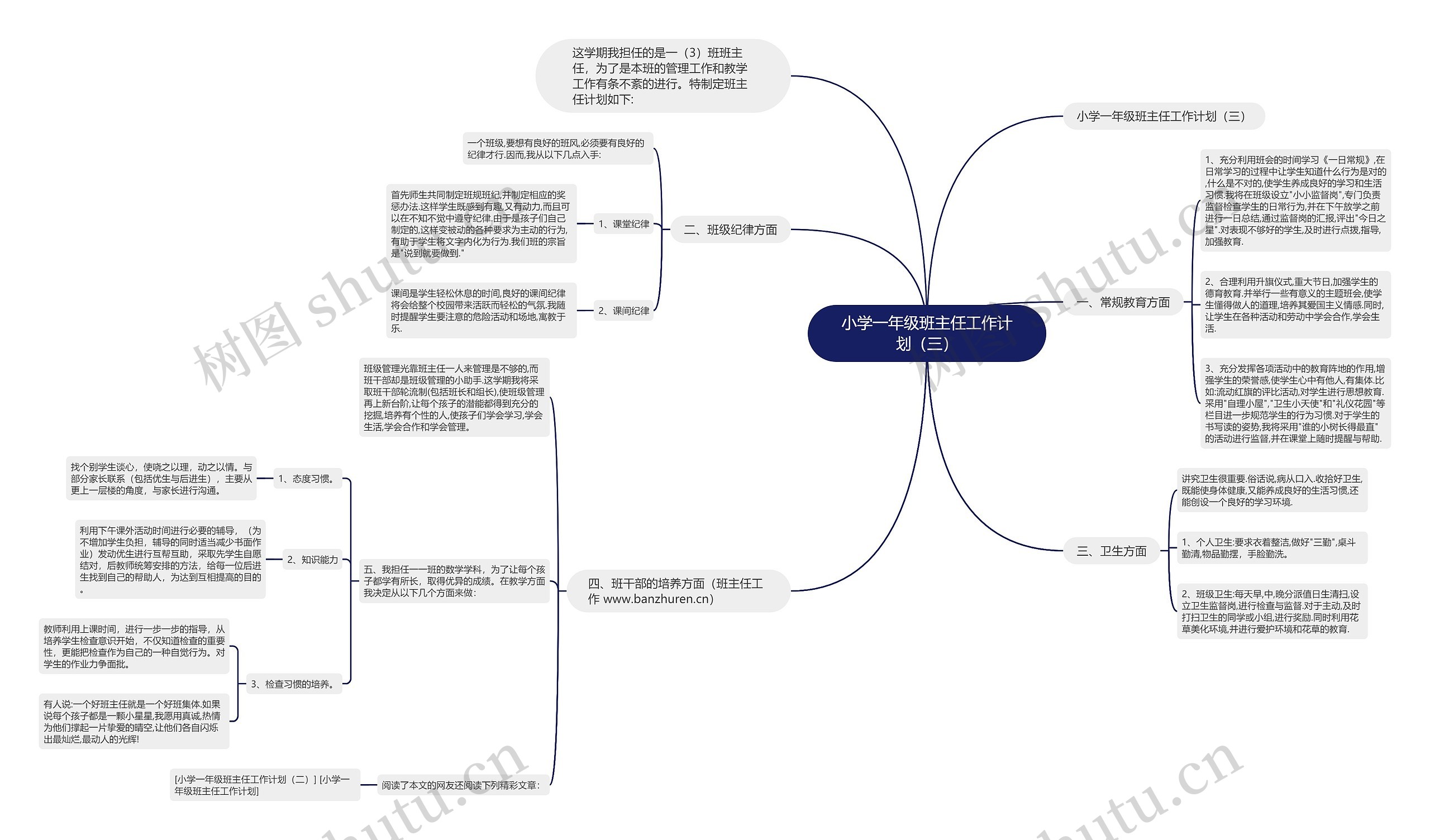 小学一年级班主任工作计划（三）思维导图