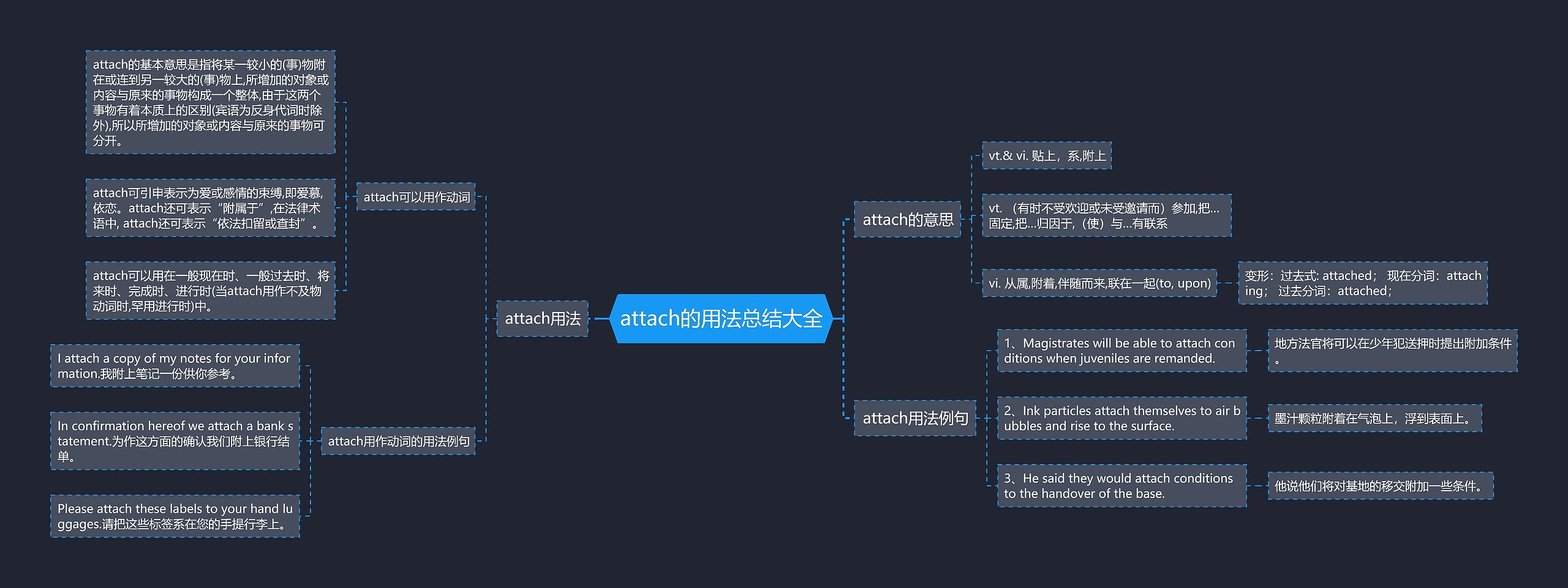 attach的用法总结大全