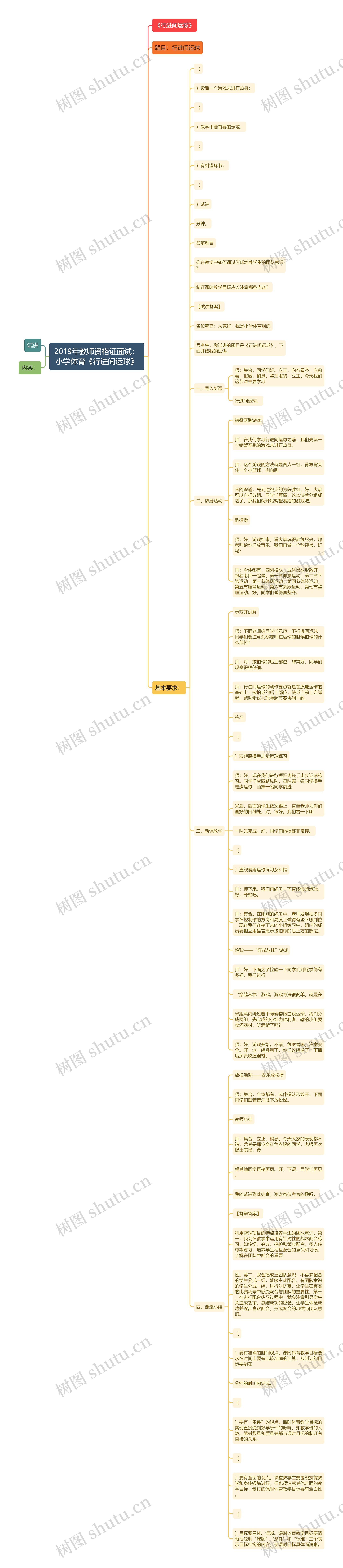 2019年教师资格证面试：小学体育《行进间运球》思维导图