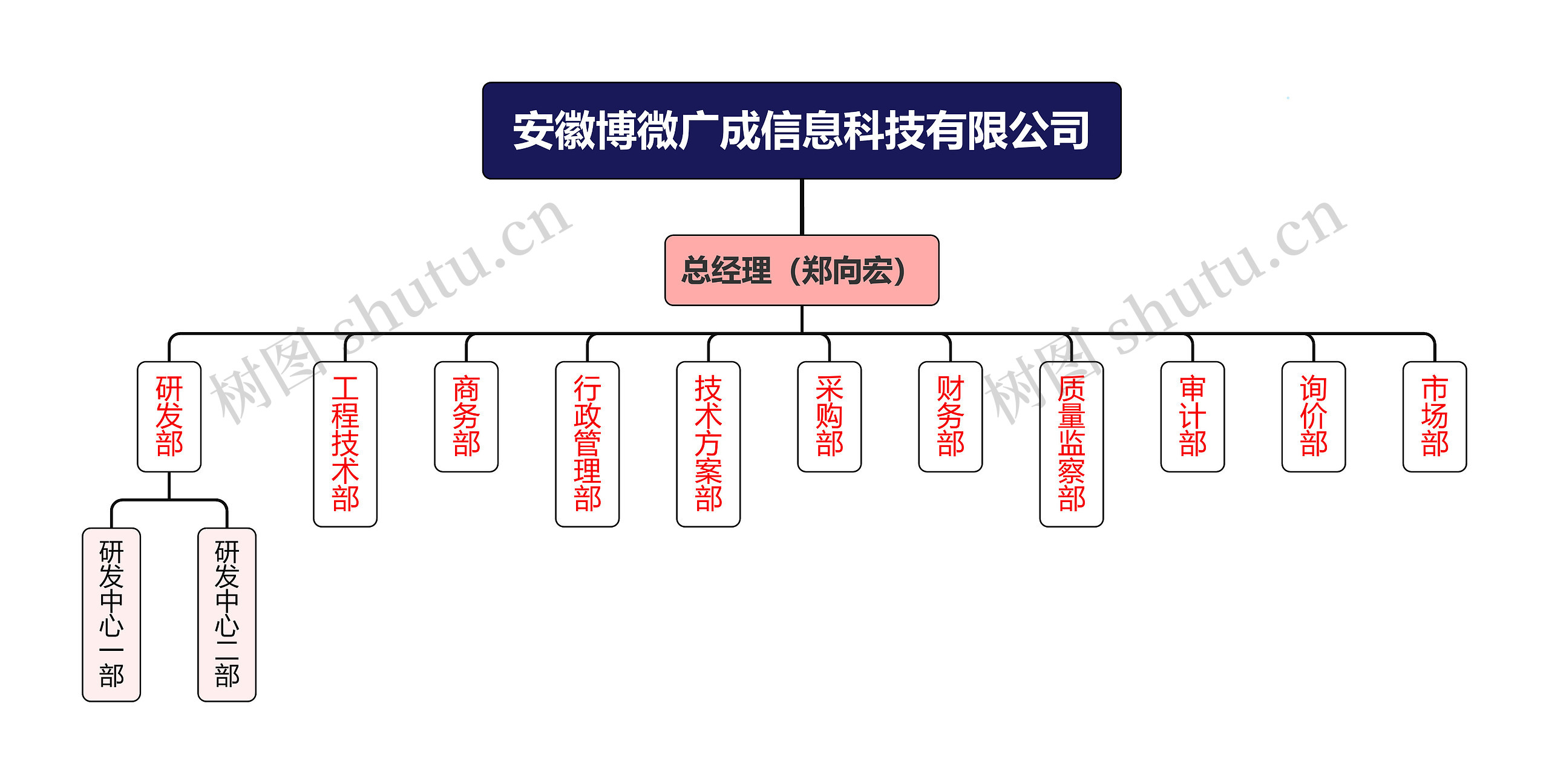 安徽博微广成信息科技有限公司