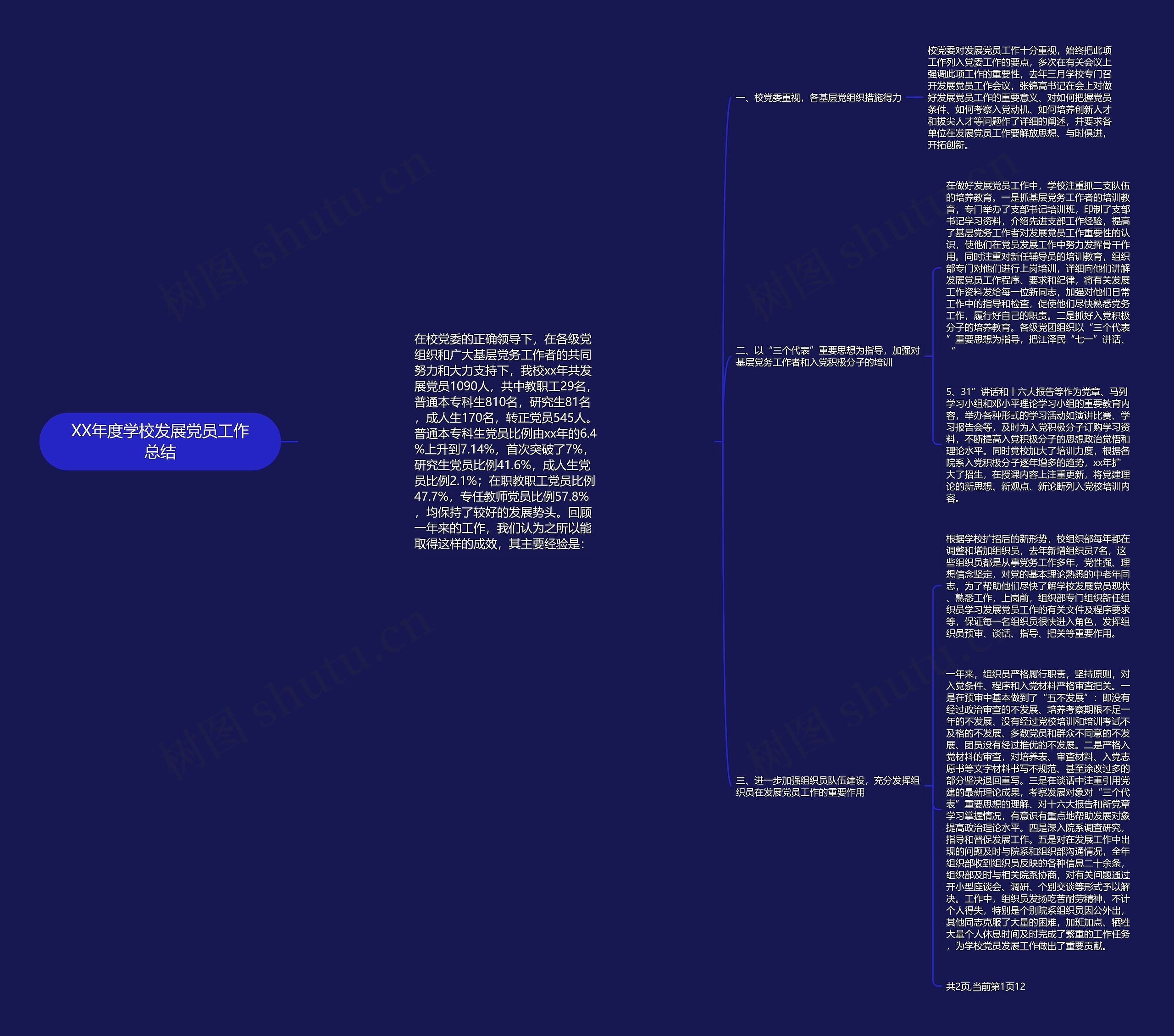 XX年度学校发展党员工作总结 XX年度学校发展党员工作总结