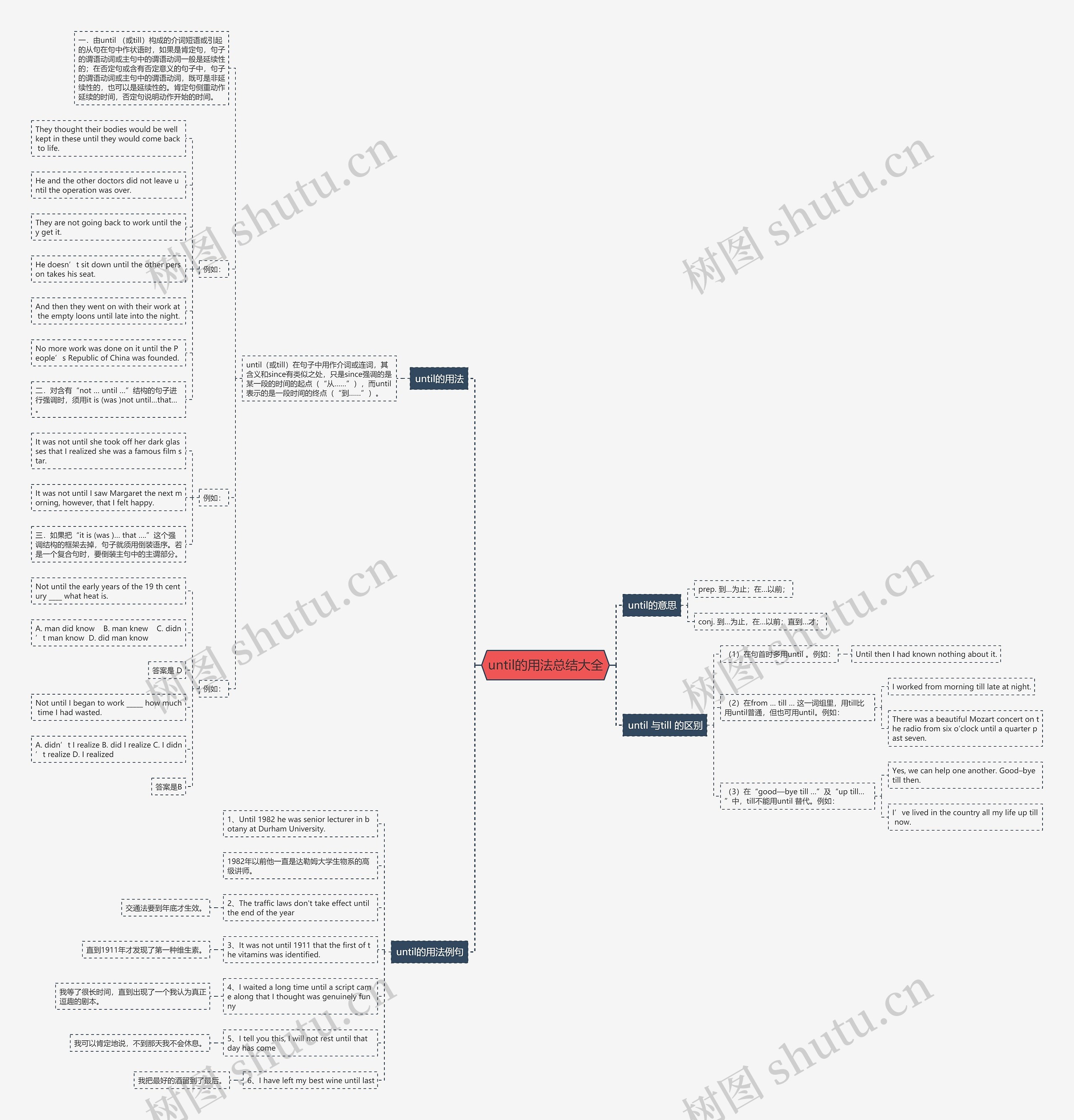 until的用法总结大全思维导图