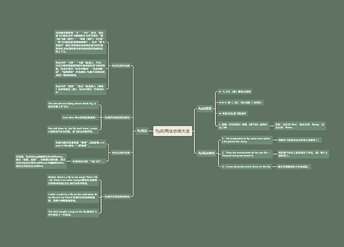 fly的用法总结大全