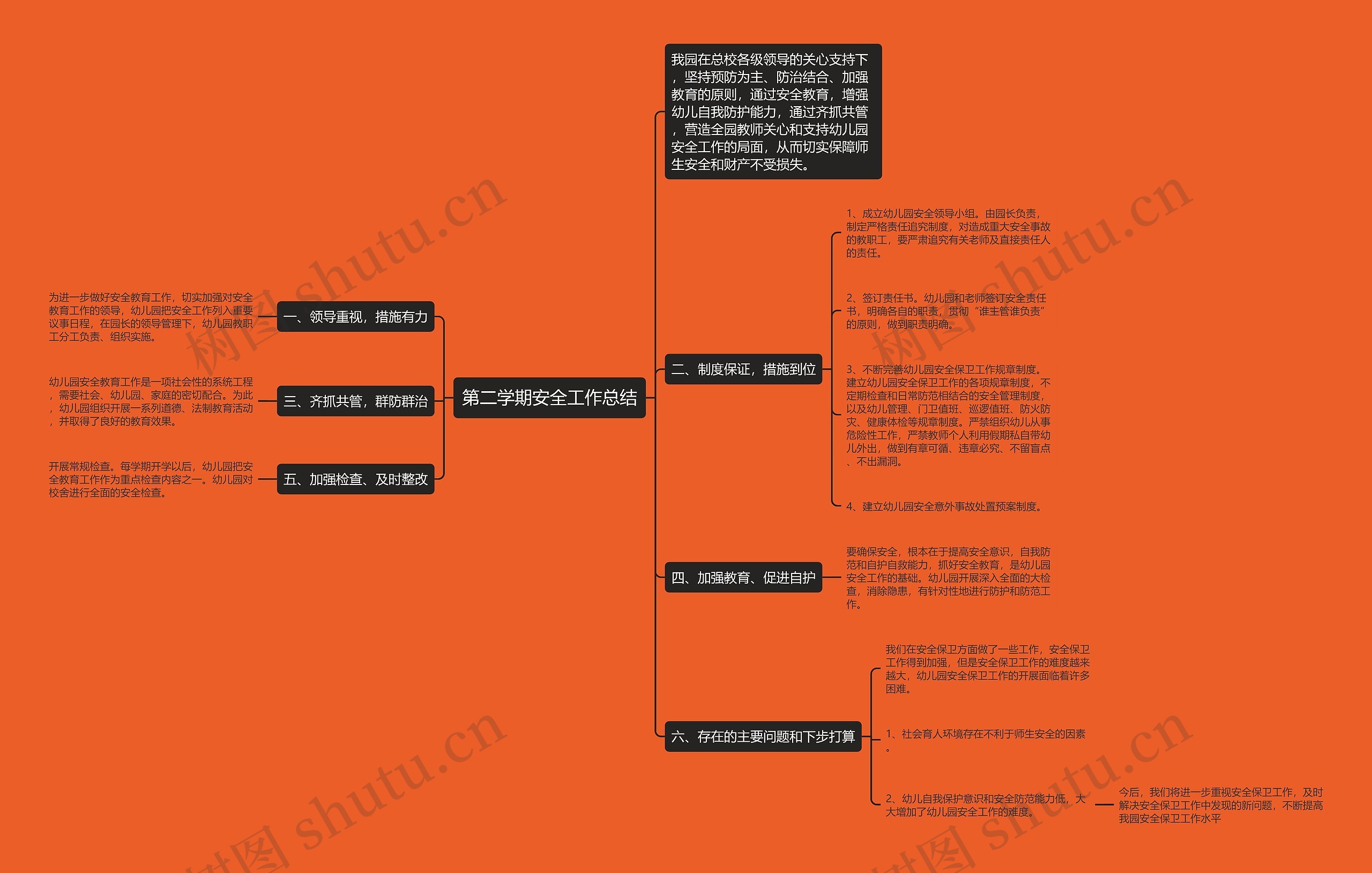 第二学期安全工作总结思维导图