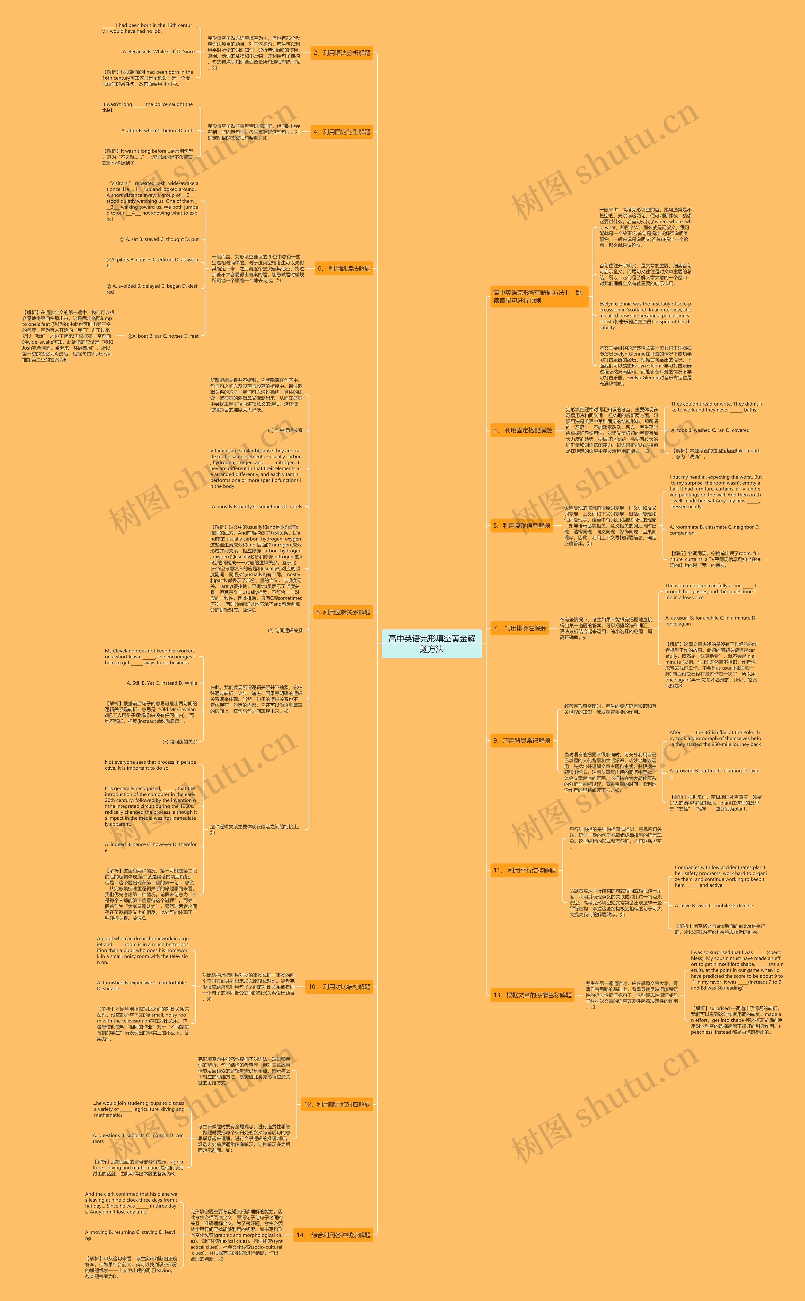高中英语完形填空黄金解题方法思维导图