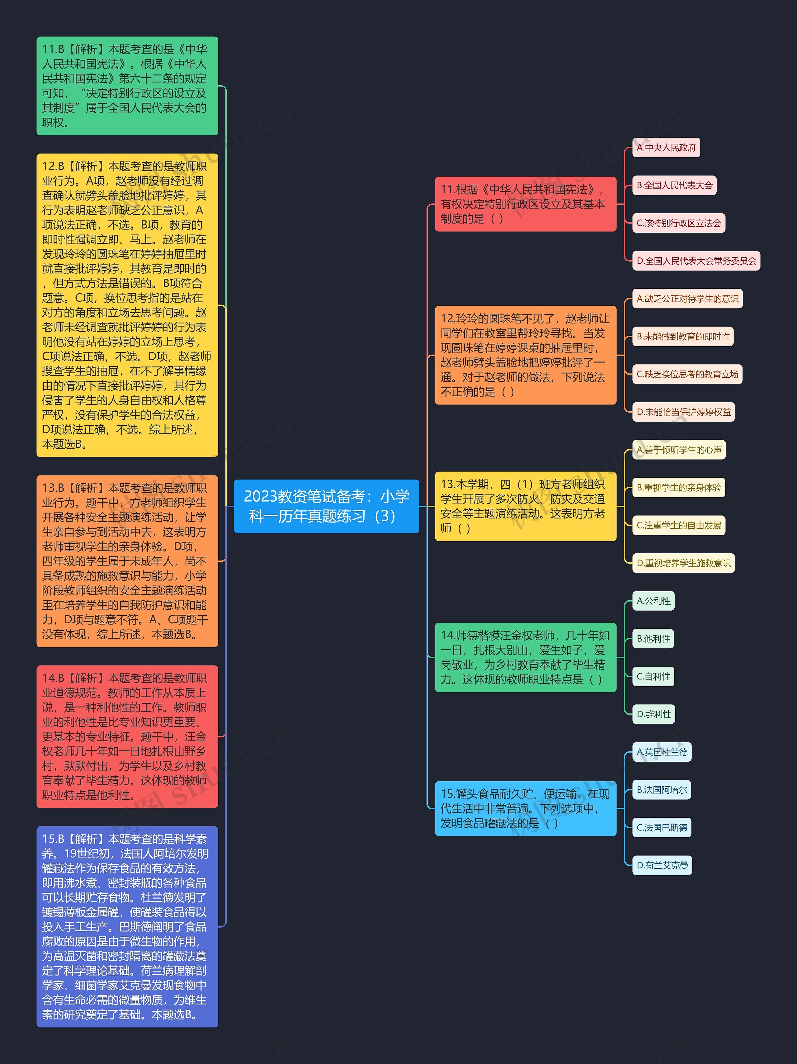 2023教资笔试备考：小学科一历年真题练习（3）思维导图