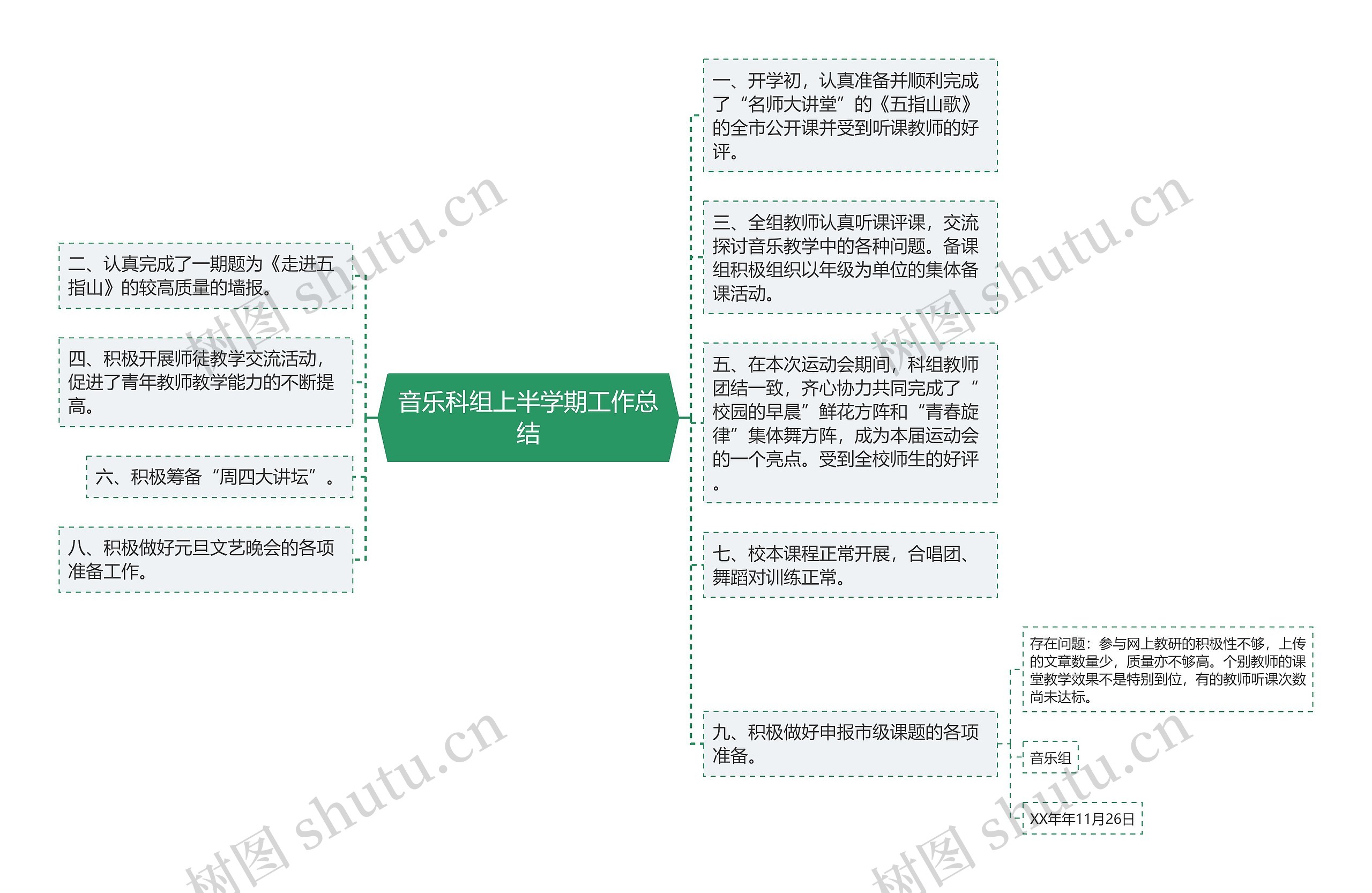 音乐科组上半学期工作总结思维导图