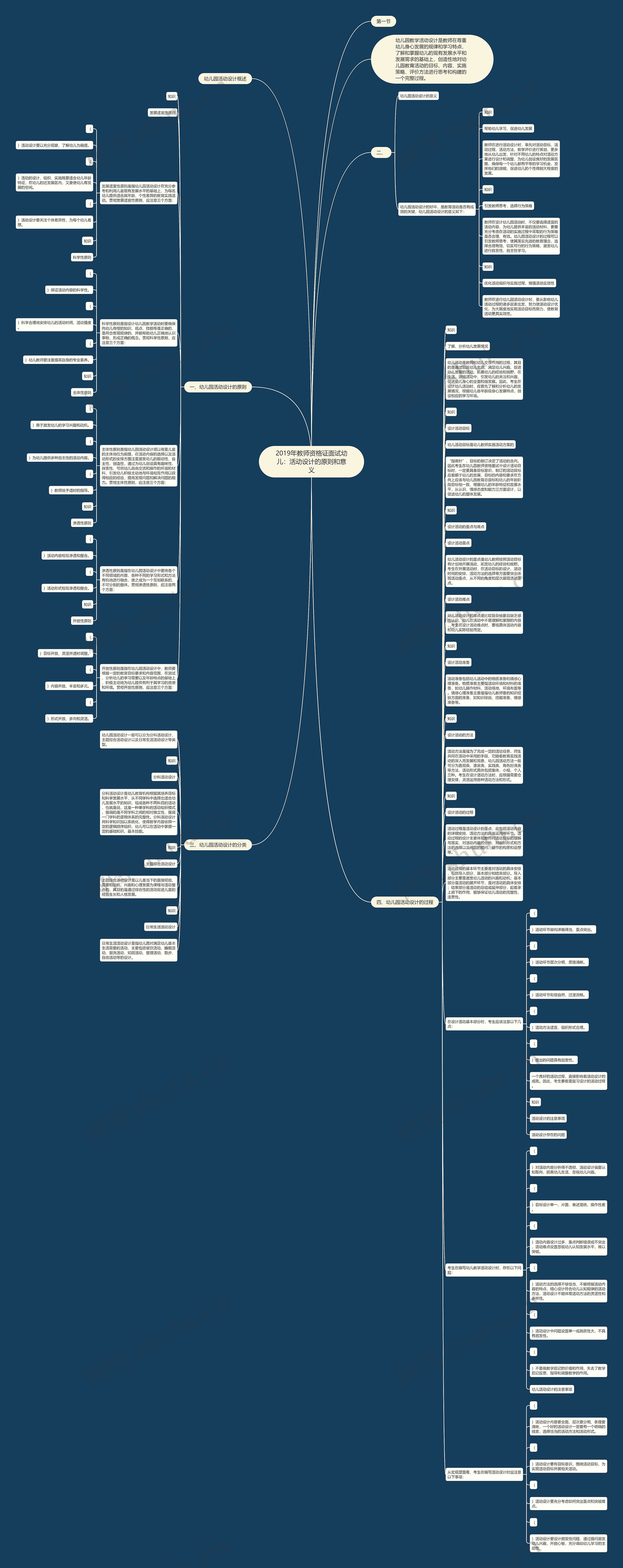 2019年教师资格证面试幼儿：活动设计的原则和意义思维导图
