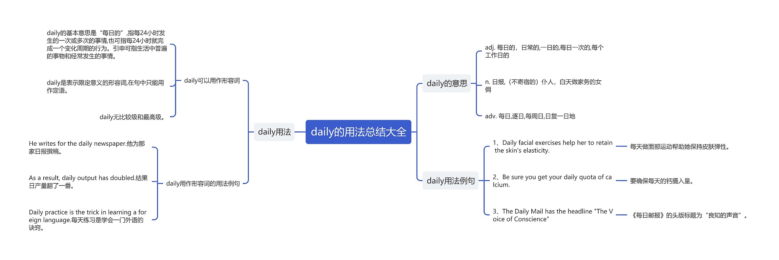 daily的用法总结大全