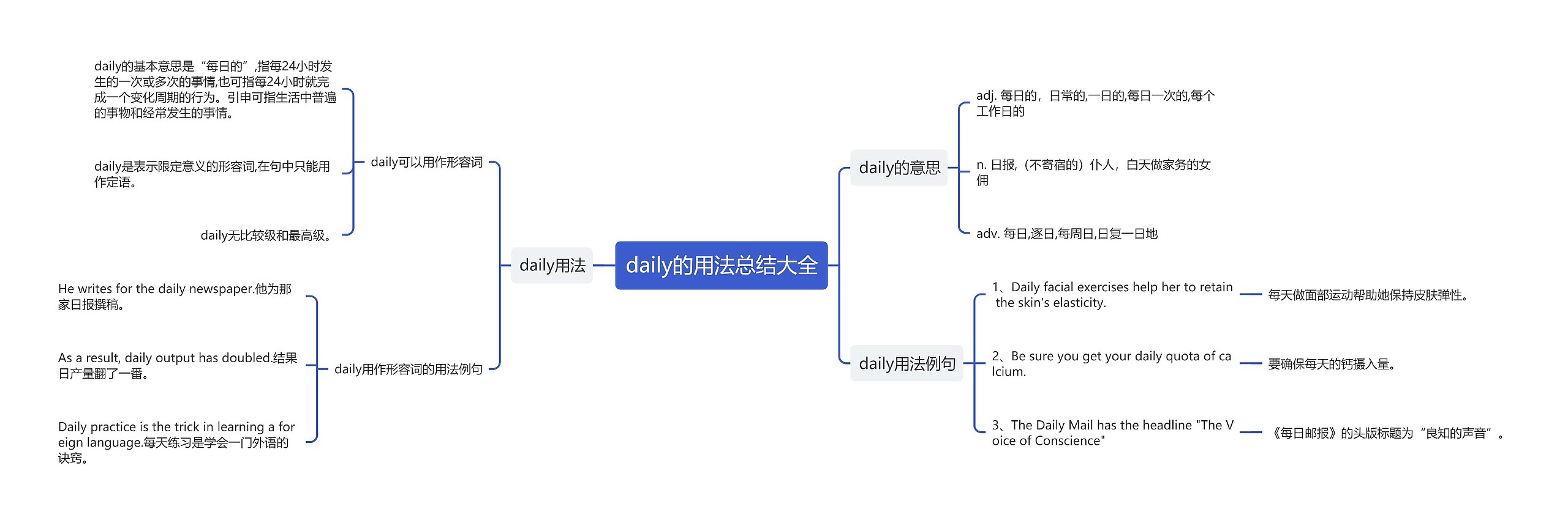 daily的用法总结大全思维导图