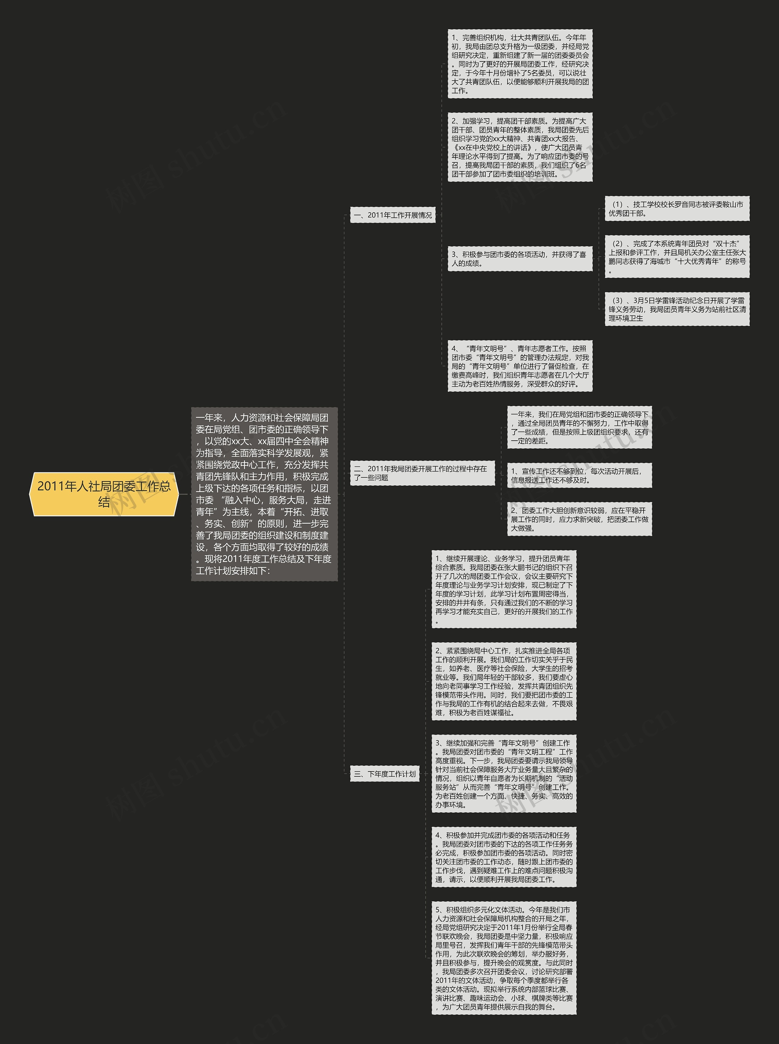 2011年人社局团委工作总结思维导图