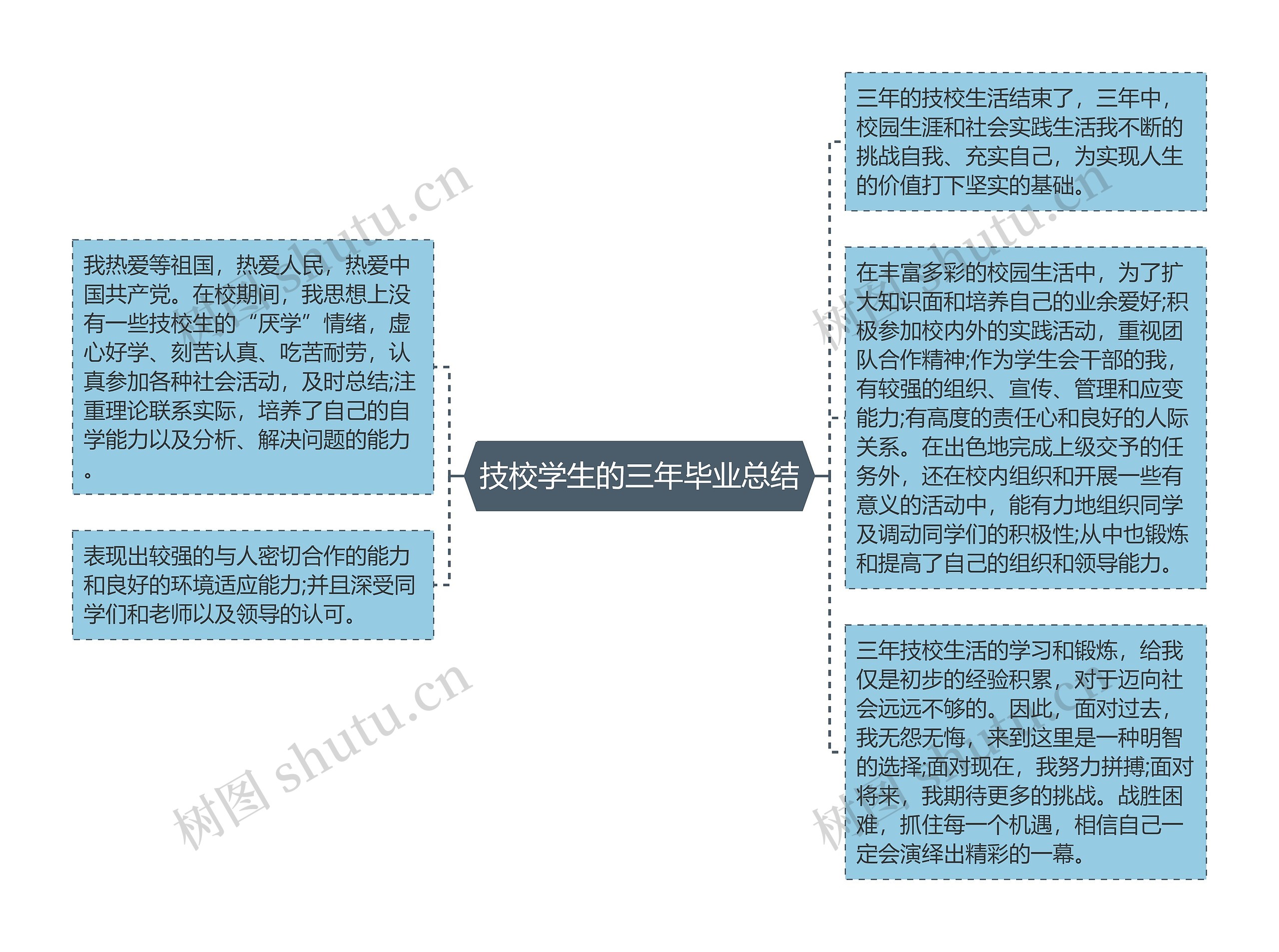 技校学生的三年毕业总结思维导图