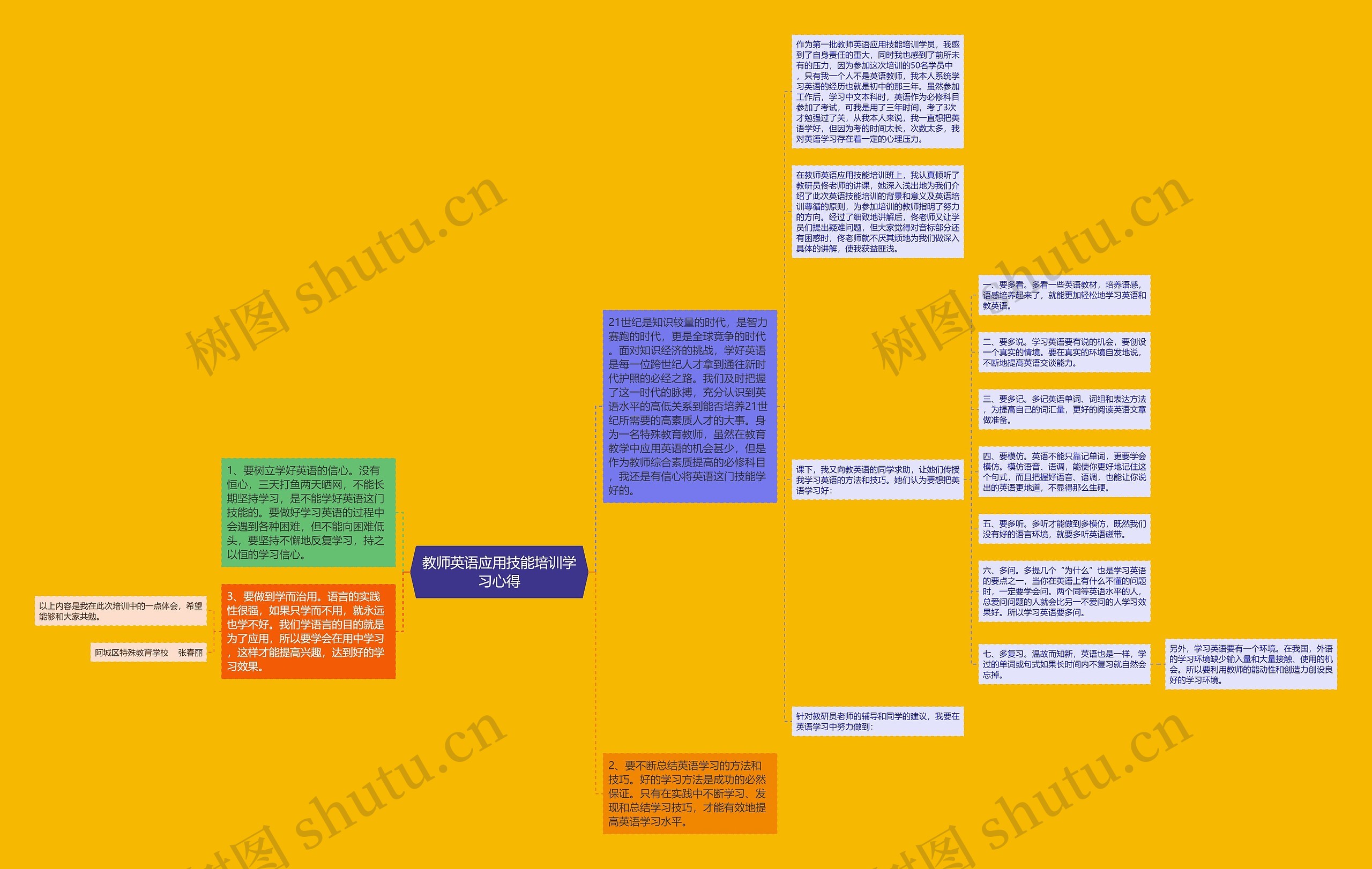 教师英语应用技能培训学习心得