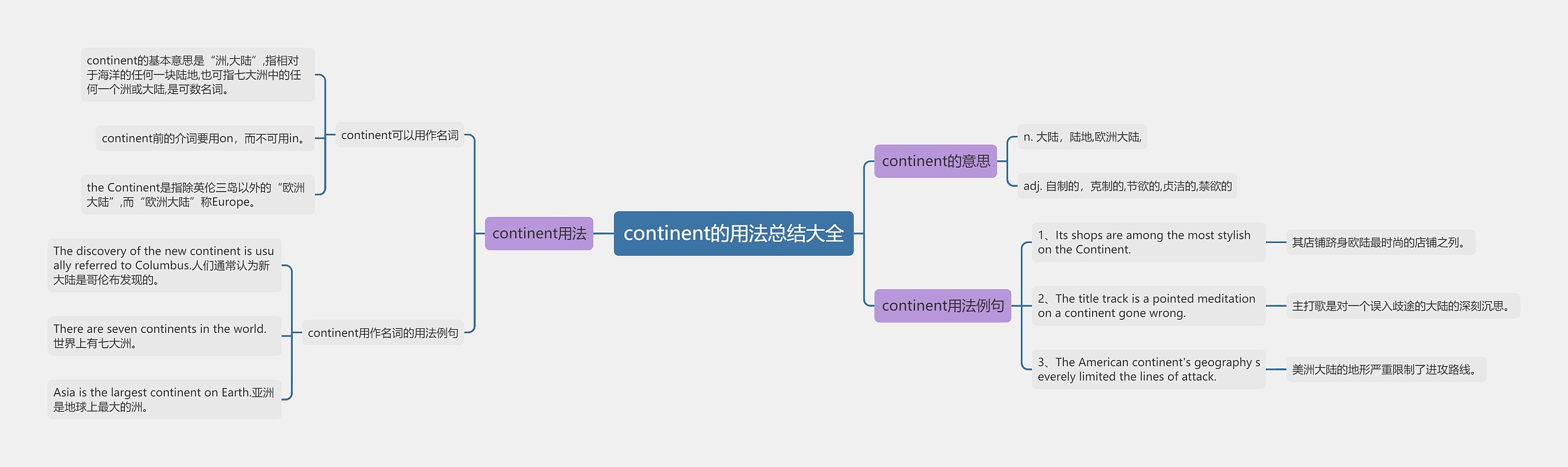 continent的用法总结大全