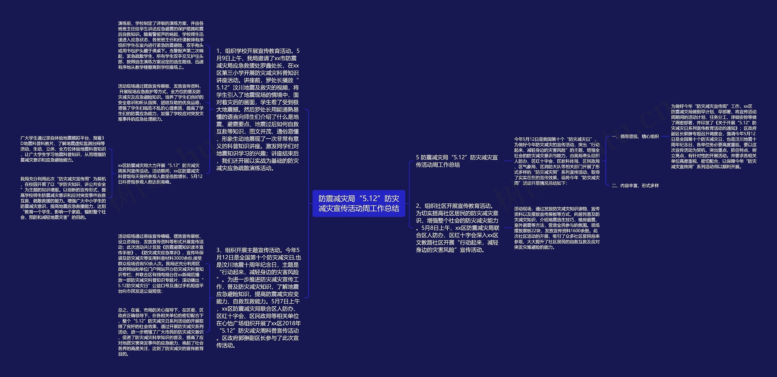 防震减灾局“5.12”防灾减灾宣传活动周工作总结