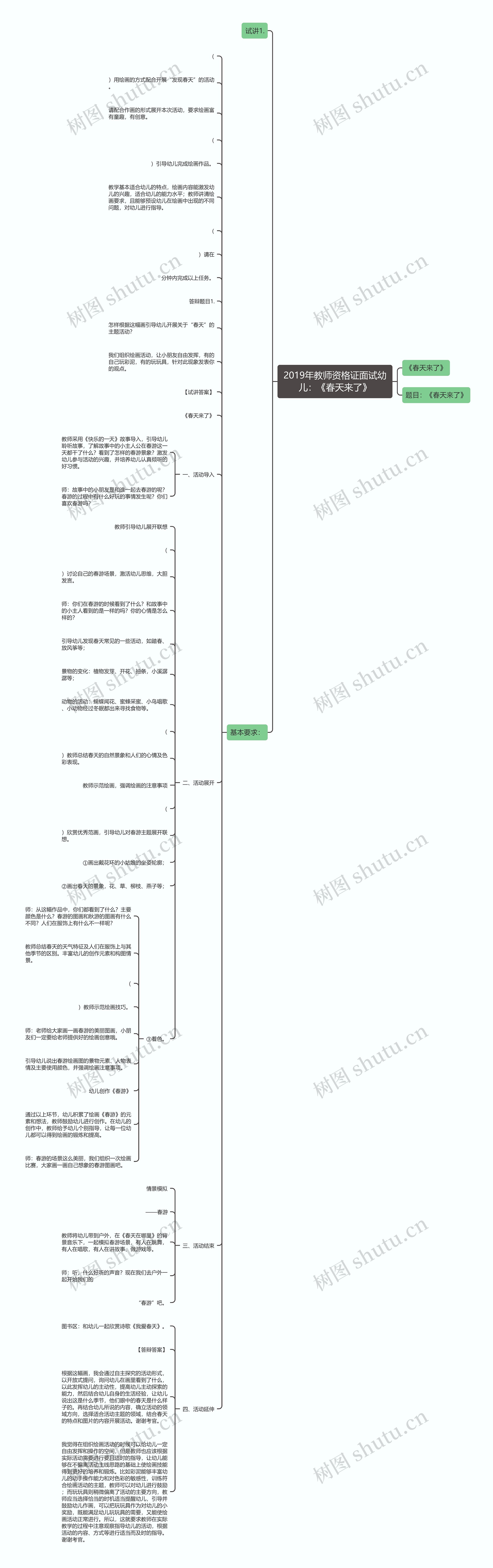 2019年教师资格证面试幼儿：《春天来了》思维导图