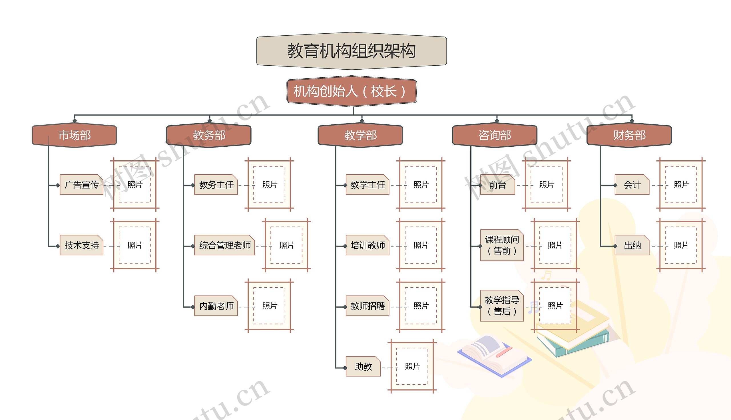 教育机构组织框架