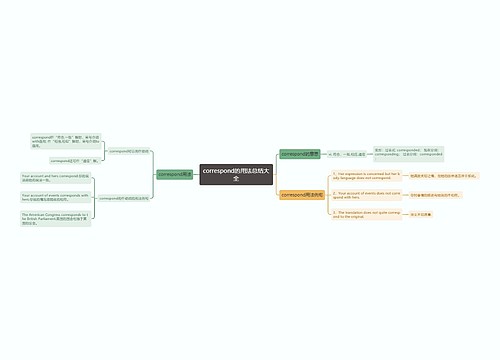 correspond的用法总结大全