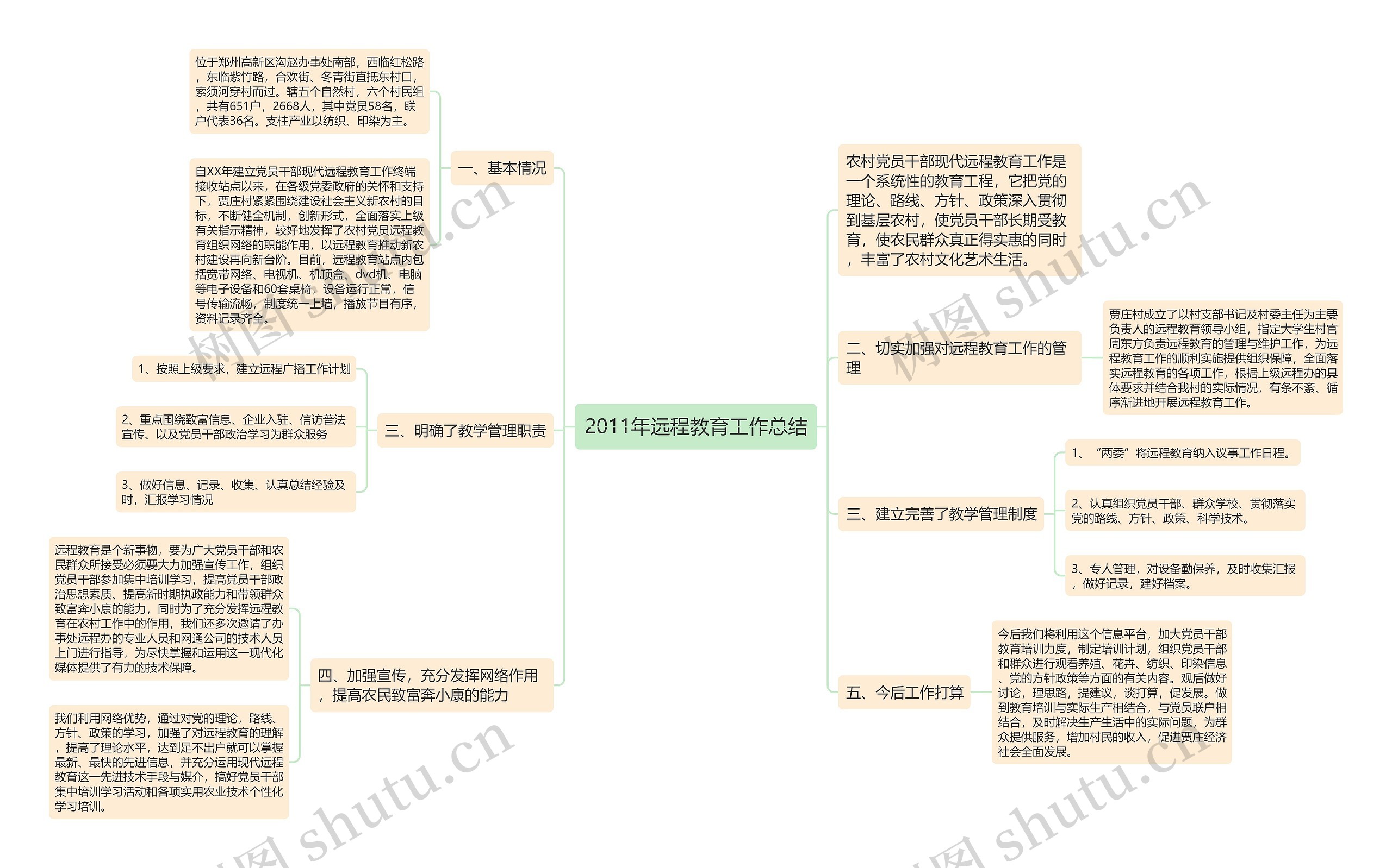 2011年远程教育工作总结思维导图