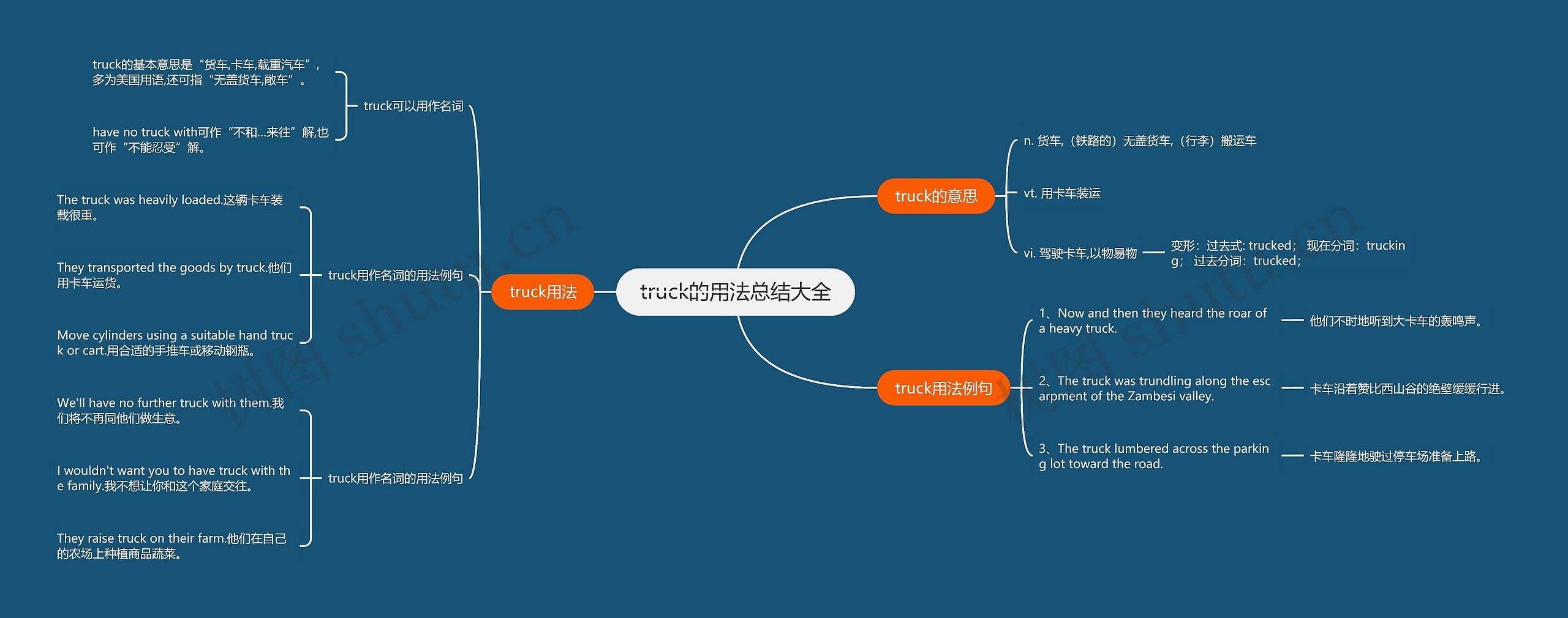 truck的用法总结大全思维导图