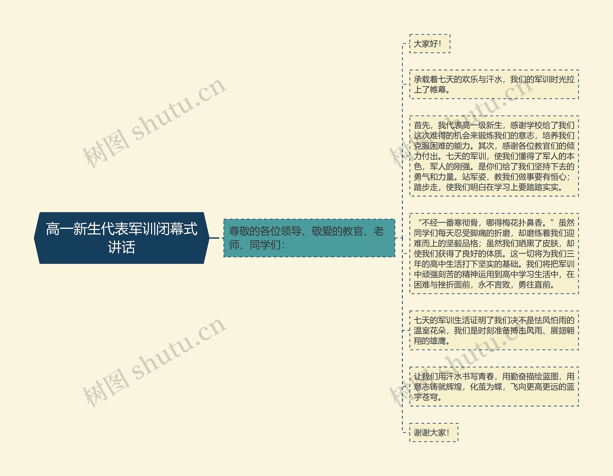 高一新生代表军训闭幕式讲话