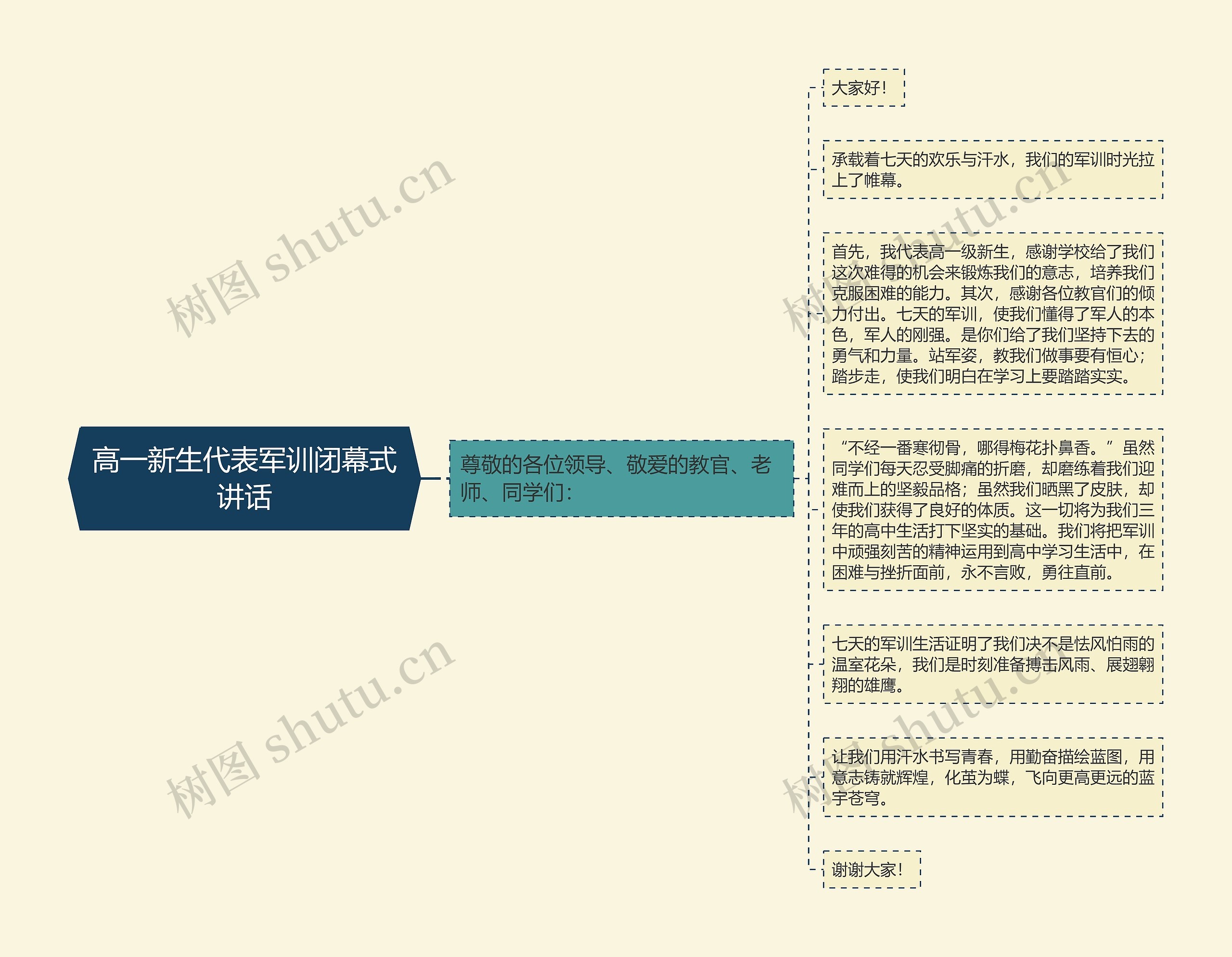 高一新生代表军训闭幕式讲话思维导图